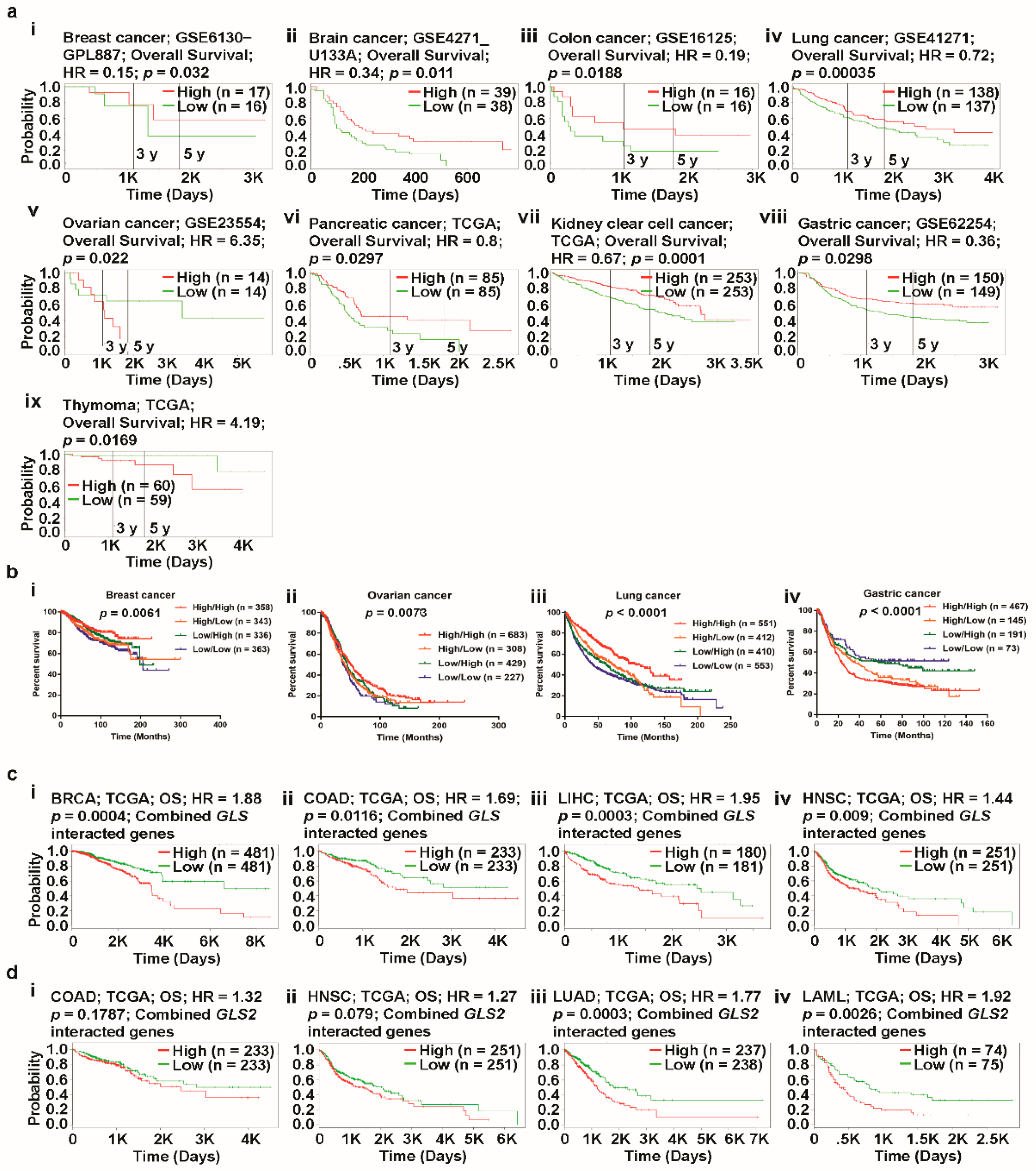 Jcm 08 00355 g007 Jcm 08 00355 g007