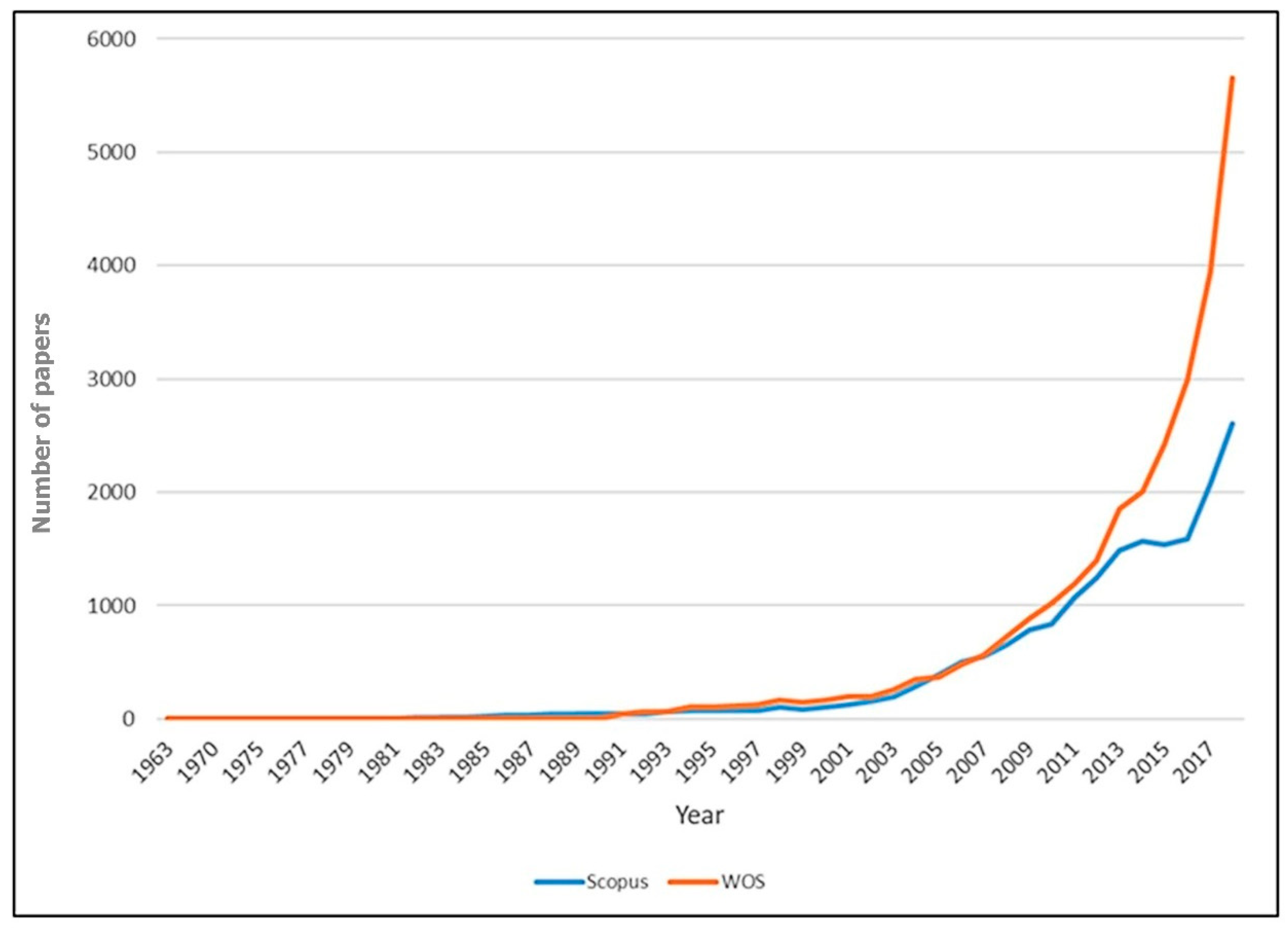 Jcm 08 00360 g002 Jcm 08 00360 g002