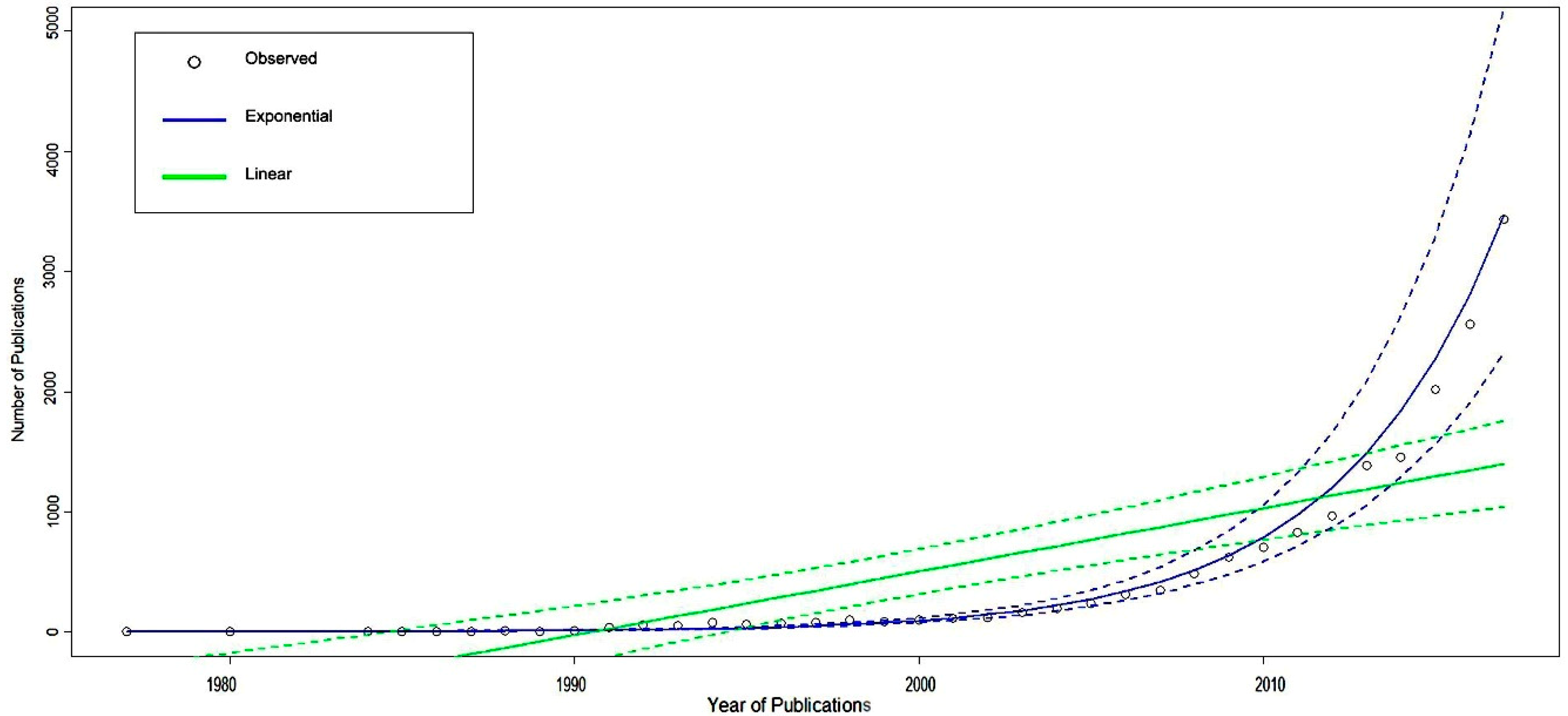 Jcm 08 00360 g003 Jcm 08 00360 g003
