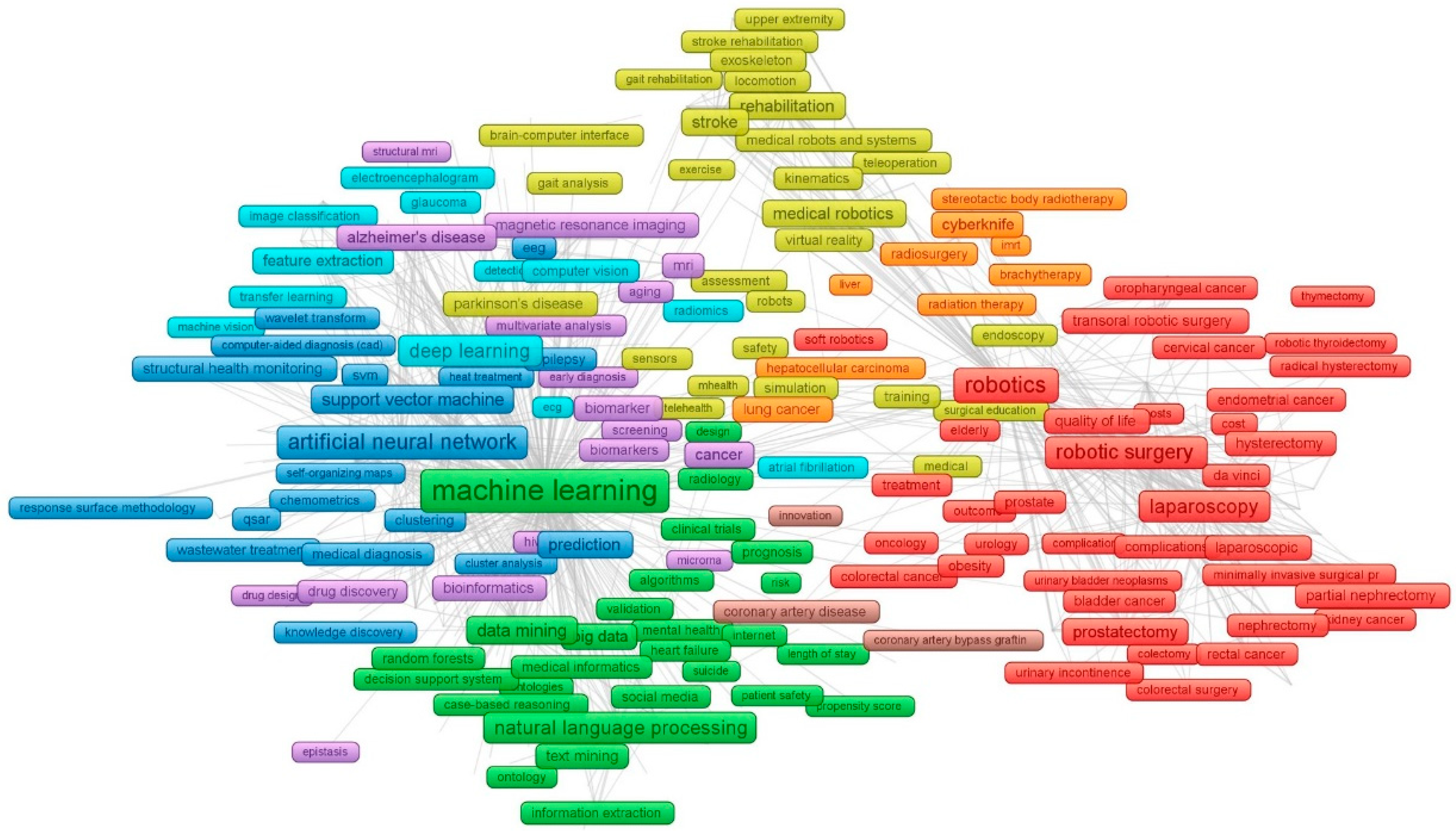 Jcm 08 00360 g006 Jcm 08 00360 g006