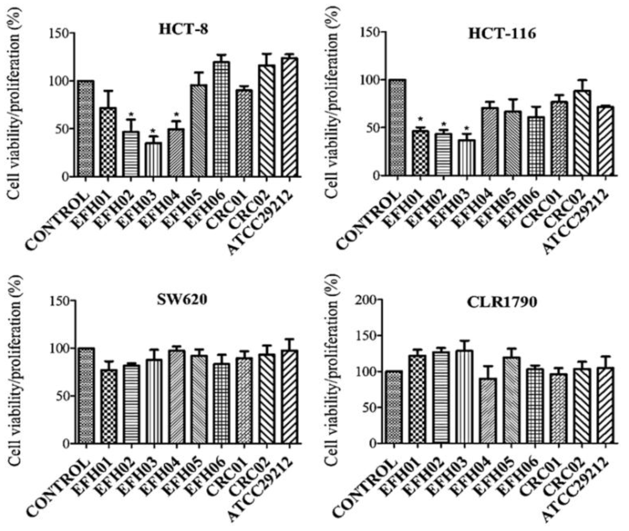 Jcm 08 00388 g002 Jcm 08 00388 g002