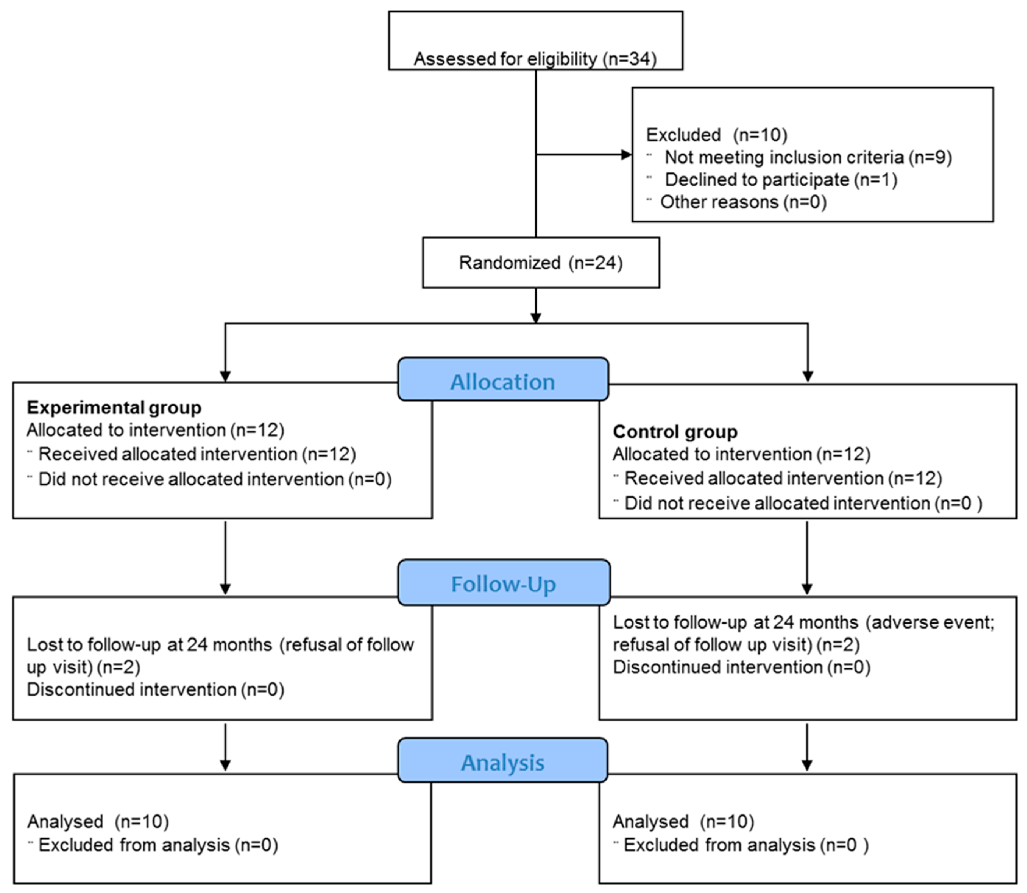 Jcm 08 00392 g001 Jcm 08 00392 g001