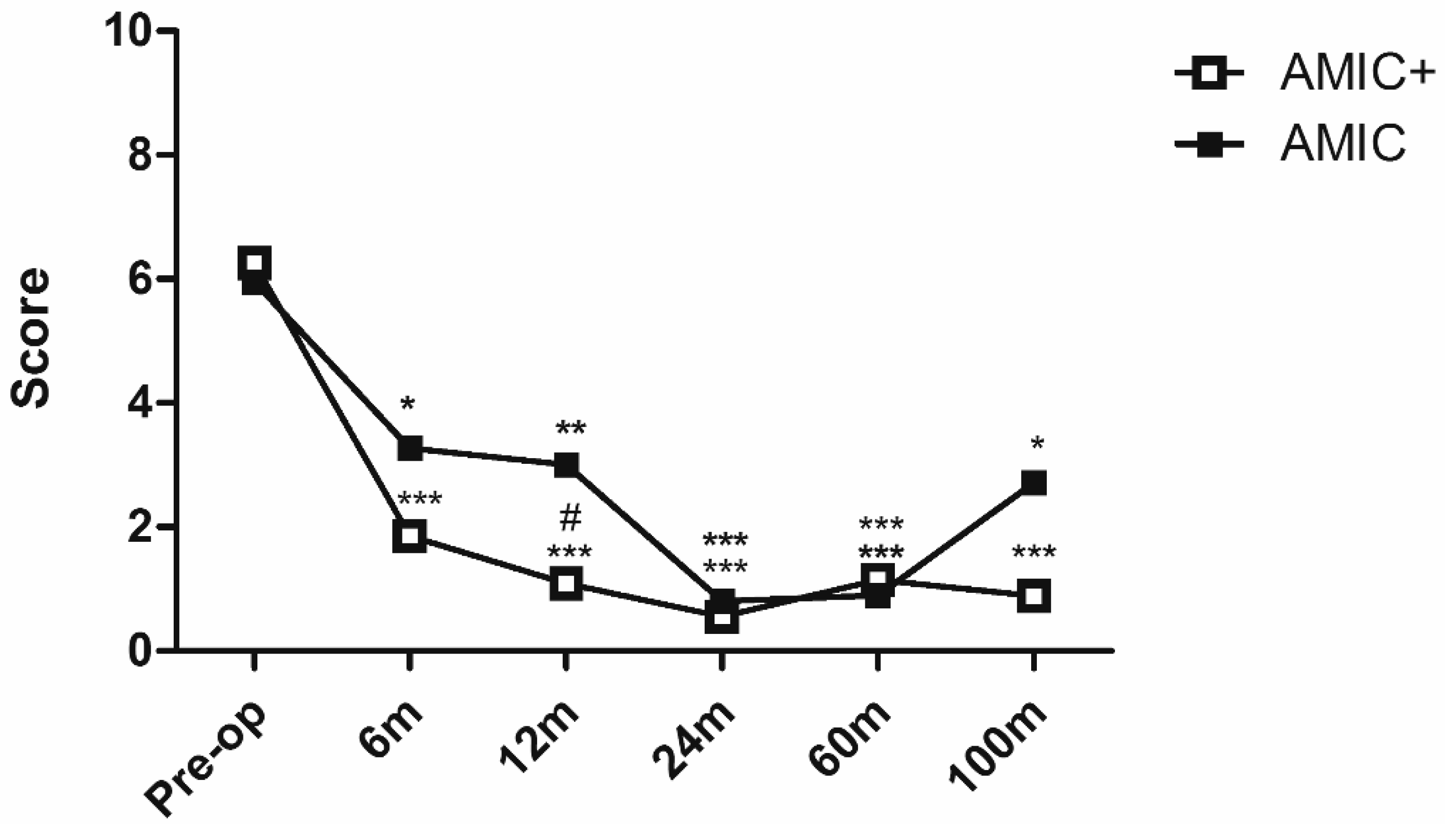 Jcm 08 00392 g002 Jcm 08 00392 g002