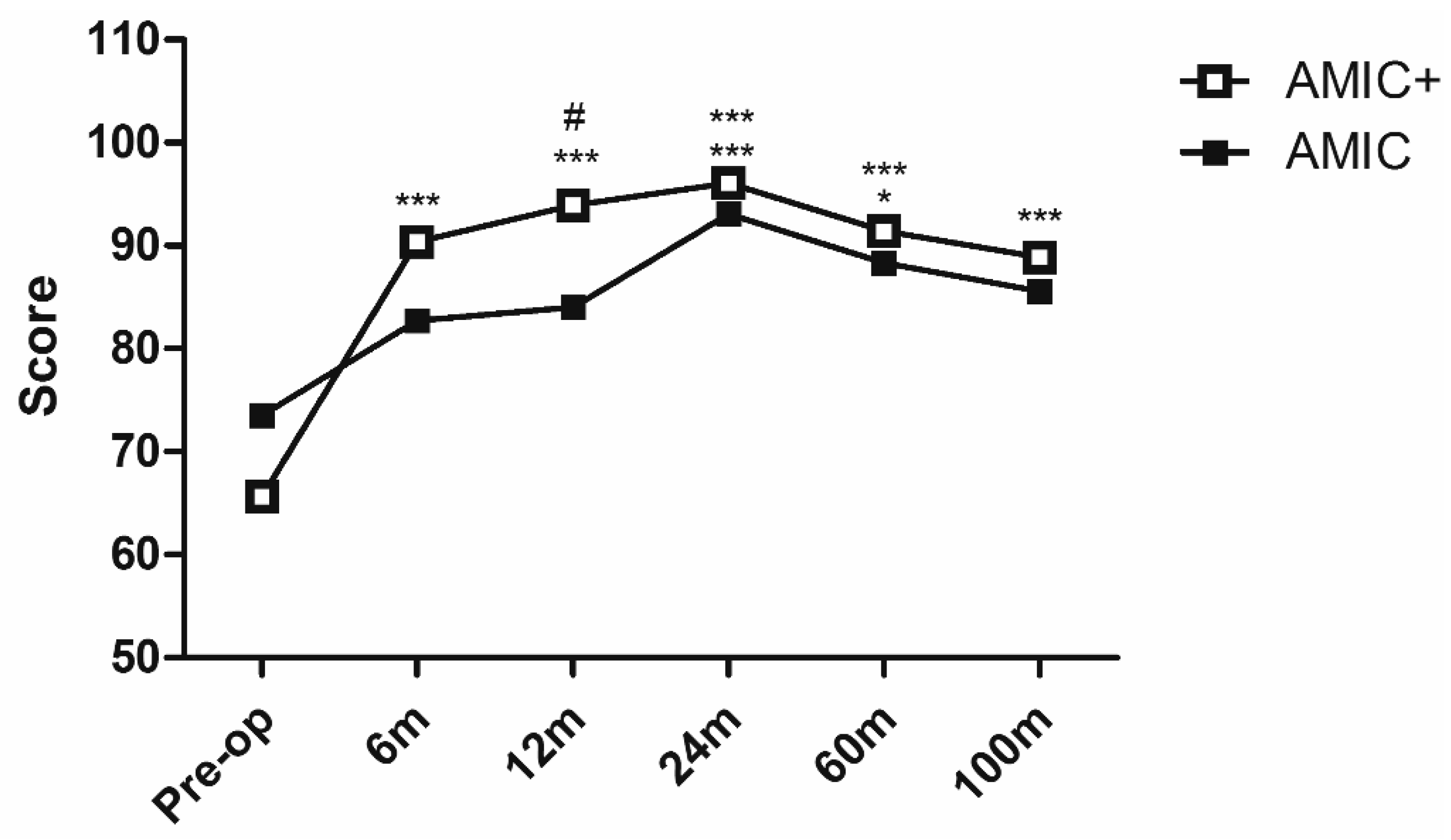 Jcm 08 00392 g003 Jcm 08 00392 g003