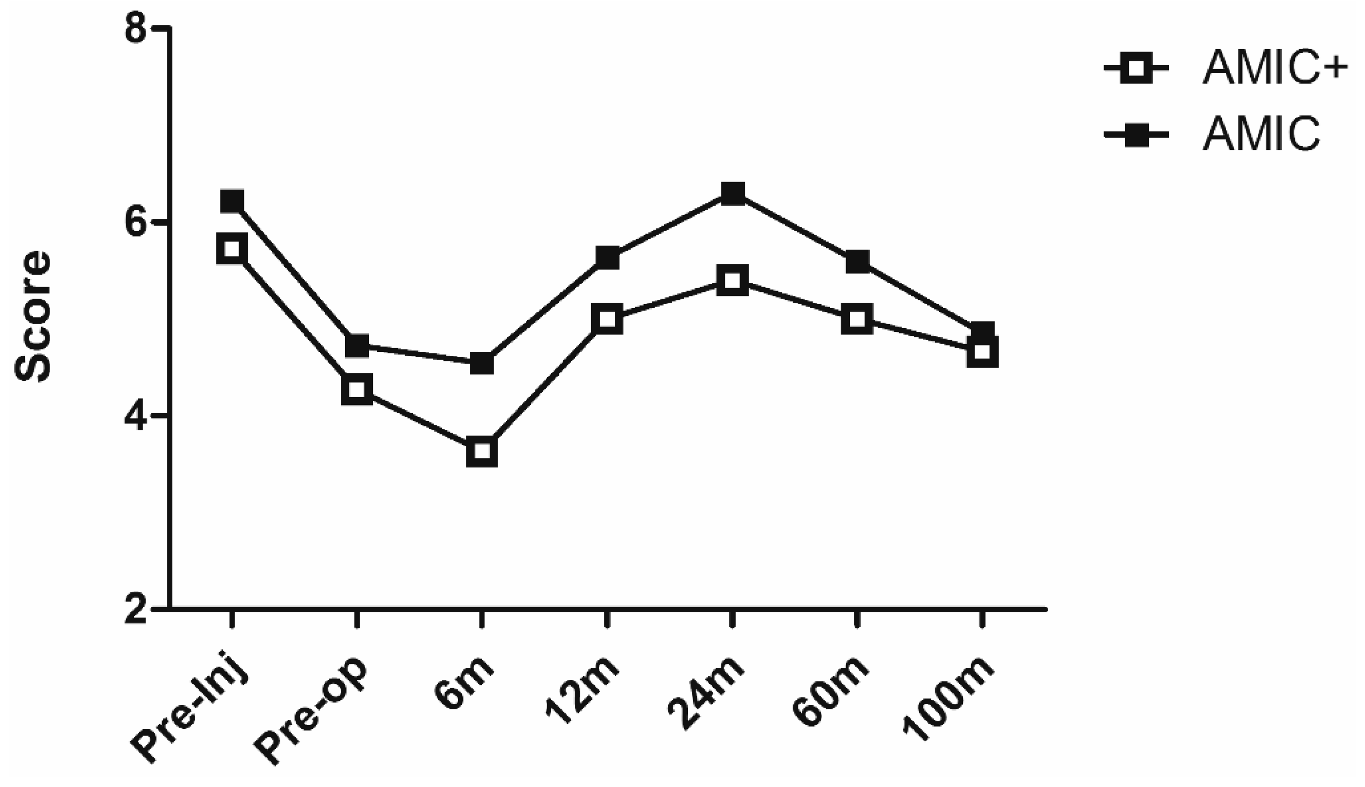 Jcm 08 00392 g004 Jcm 08 00392 g004