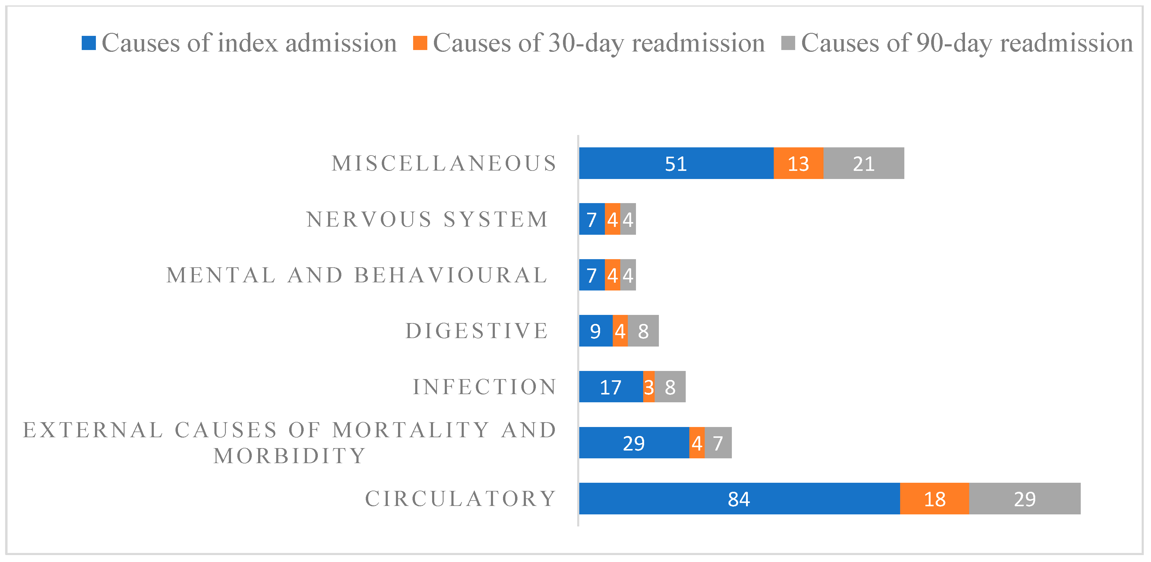 Jcm 08 00395 g002 550