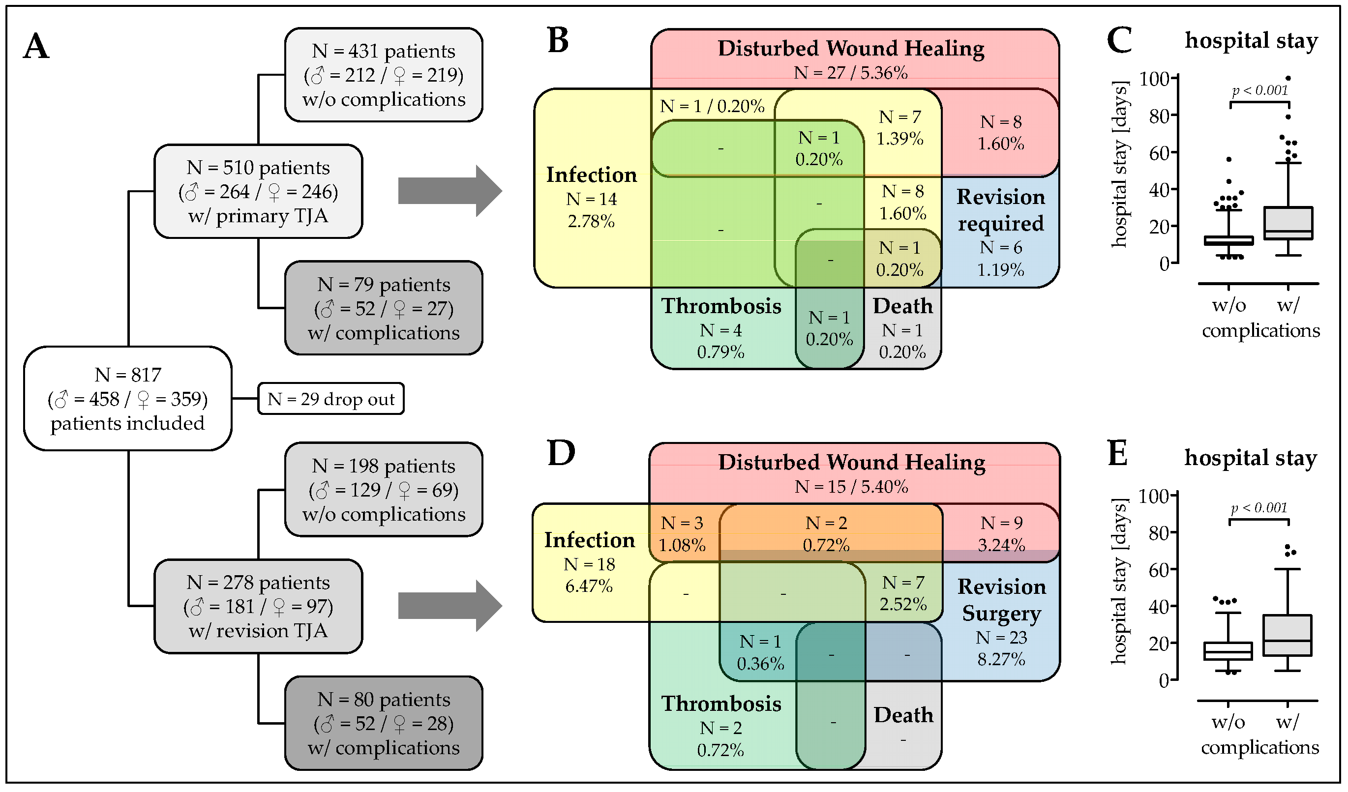 Jcm 08 00406 g001 Jcm 08 00406 g001