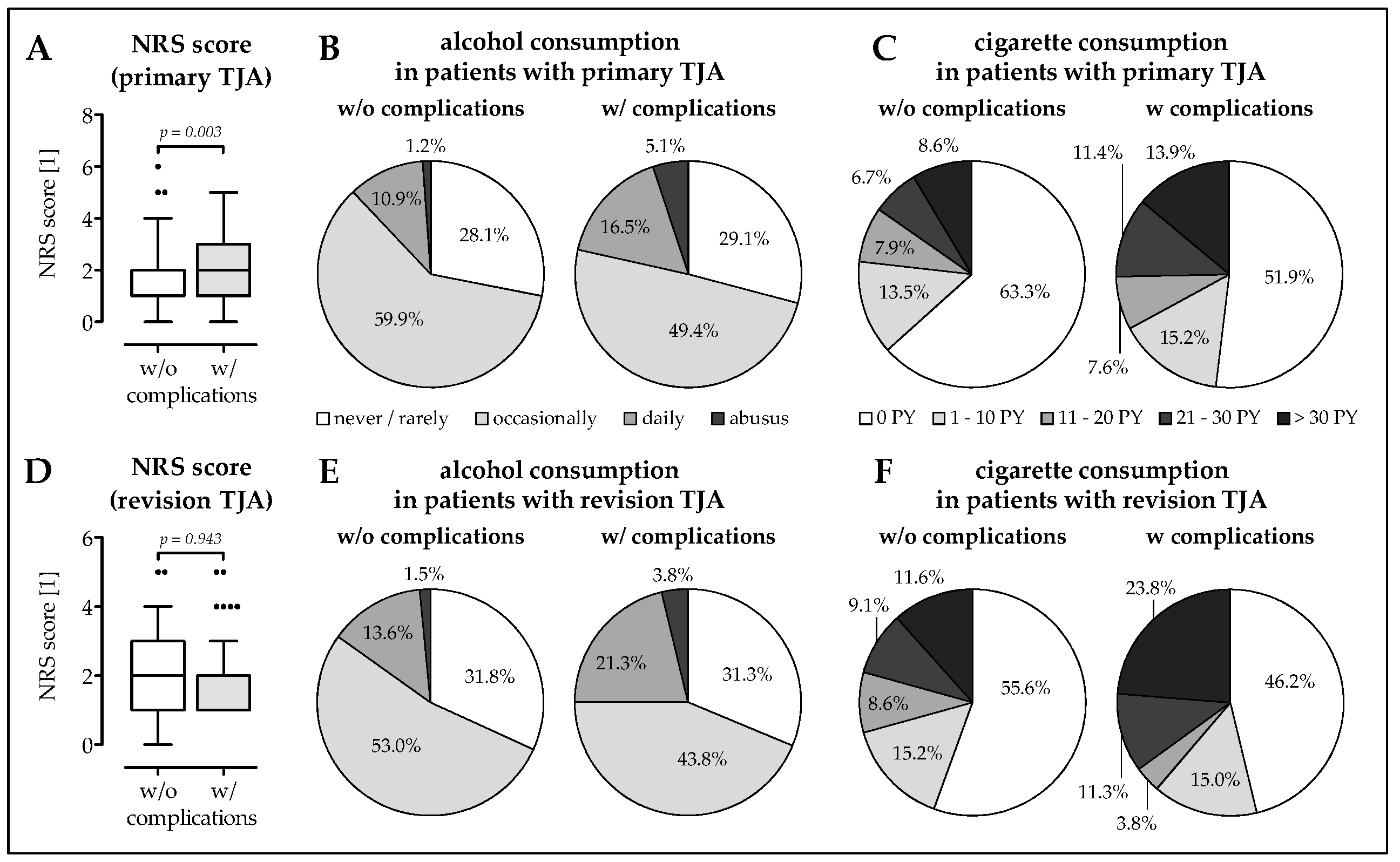 Jcm 08 00406 g002 Jcm 08 00406 g002