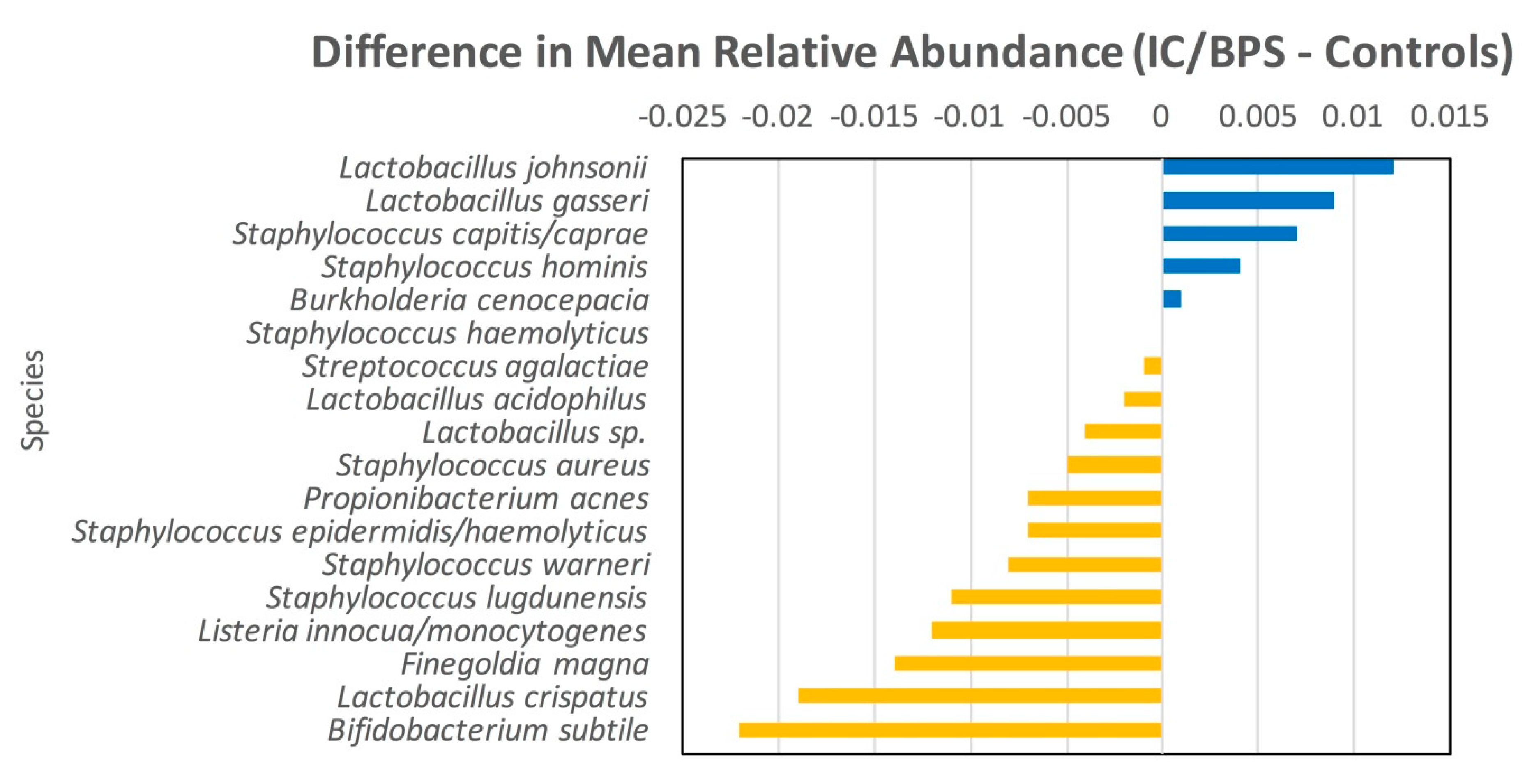 Jcm 08 00415 g002 Jcm 08 00415 g002