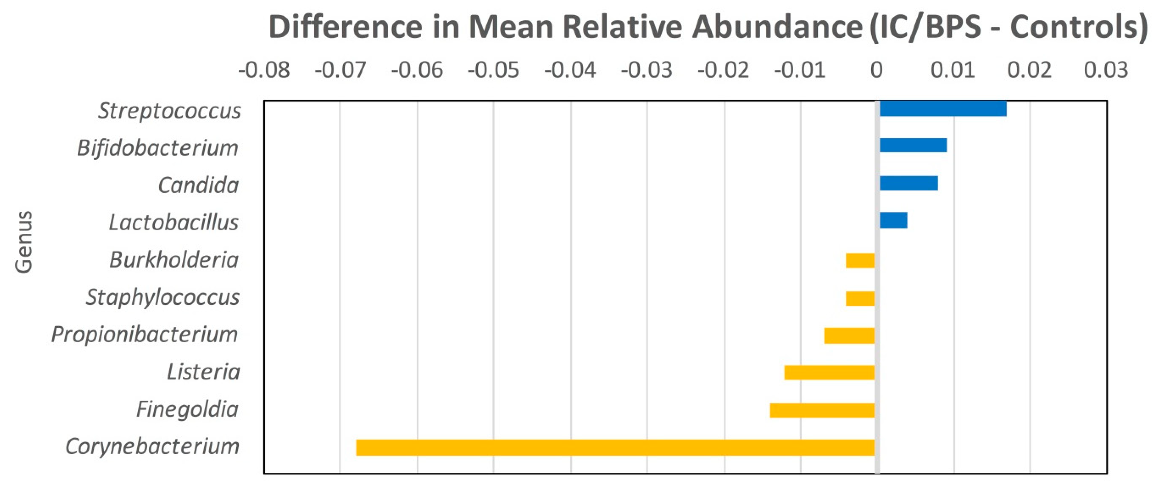 Jcm 08 00415 g003 Jcm 08 00415 g003