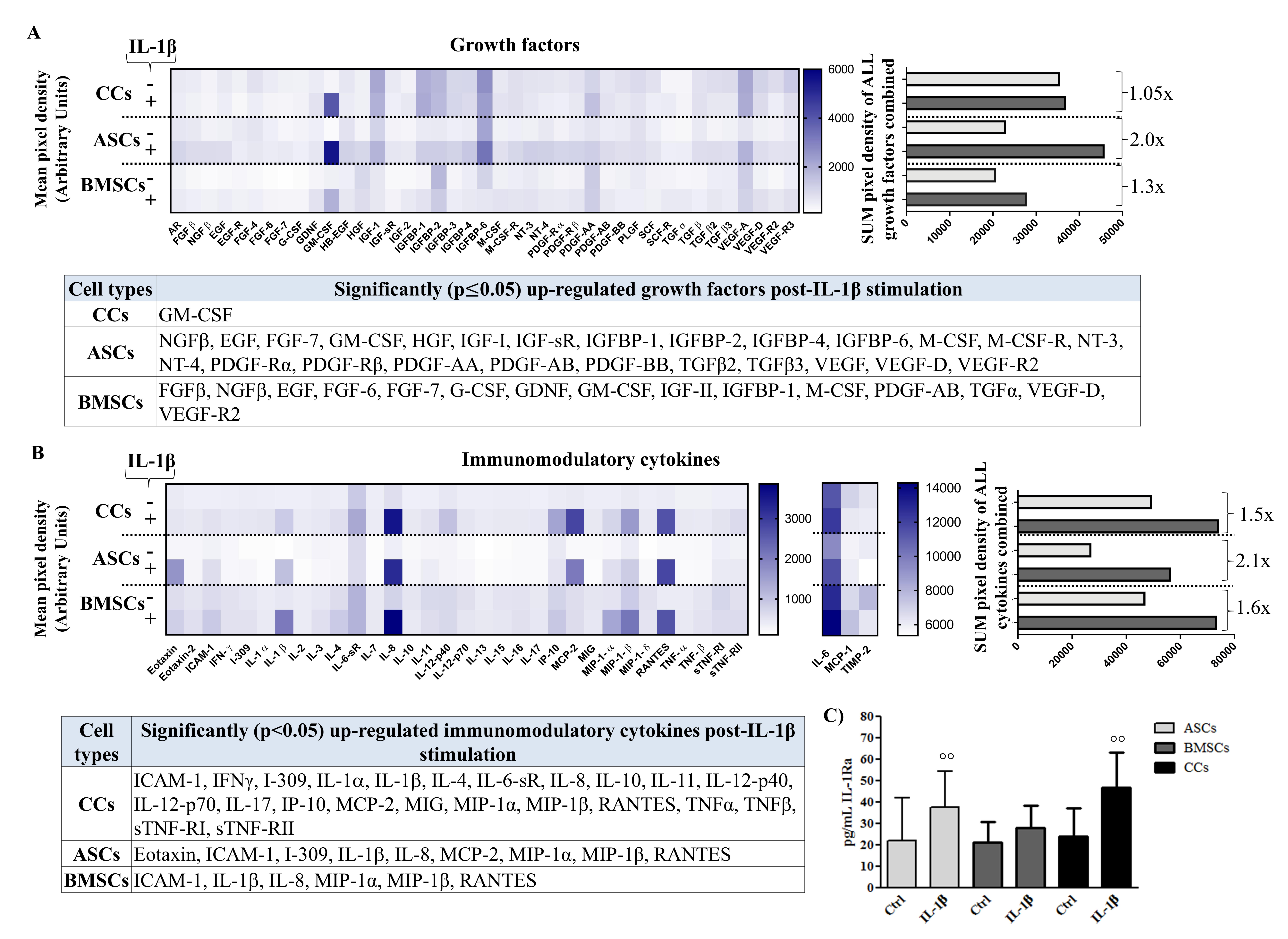 Jcm 08 00423 g005 Jcm 08 00423 g005