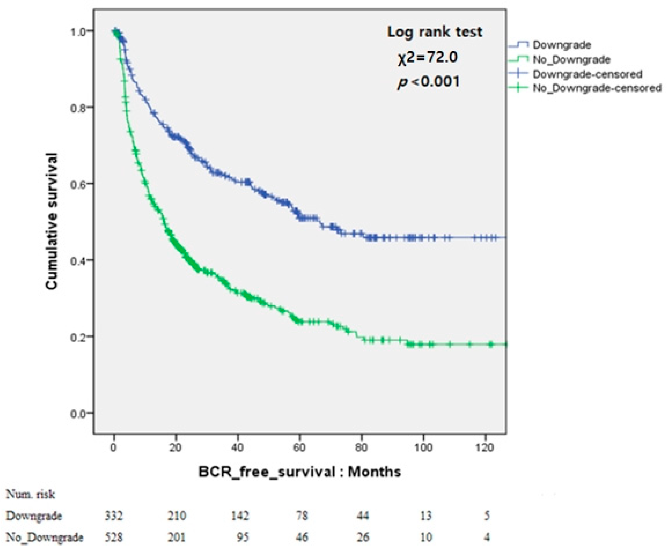 Interobserver reproducibility of Gleason grading in prostate biopsy samples