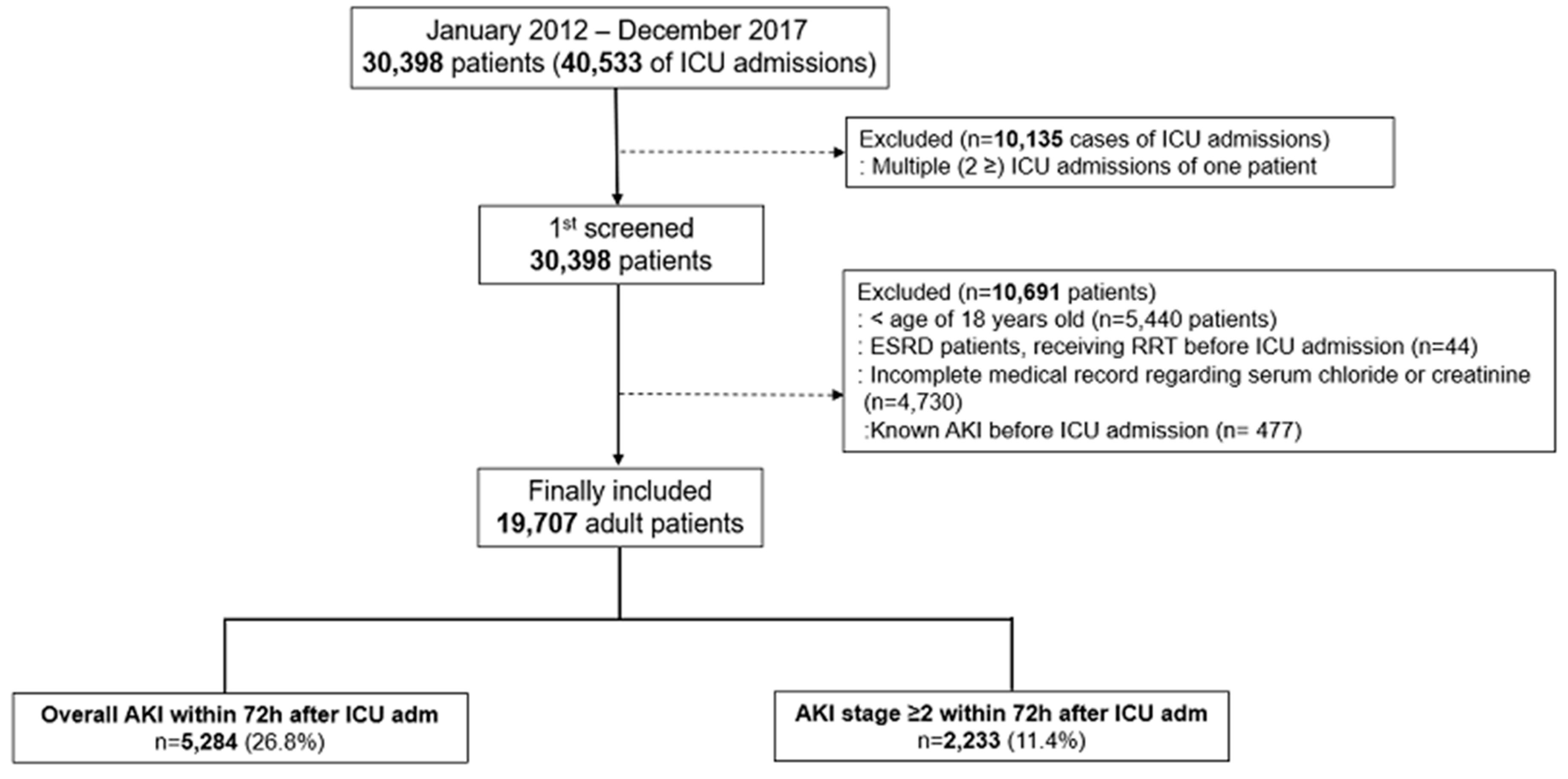 Jcm 08 00447 g001 550