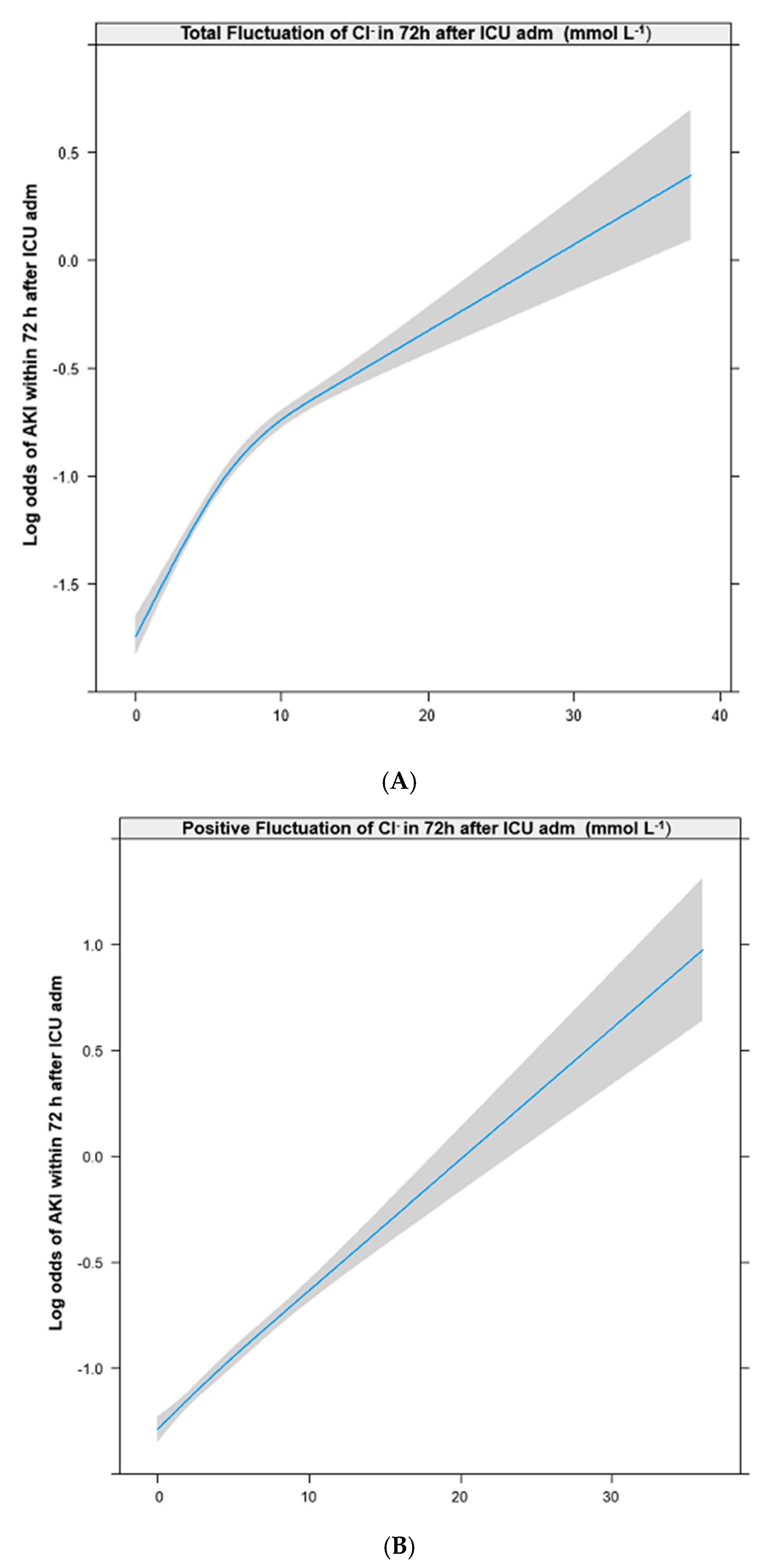 Jcm 08 00447 g002a 550