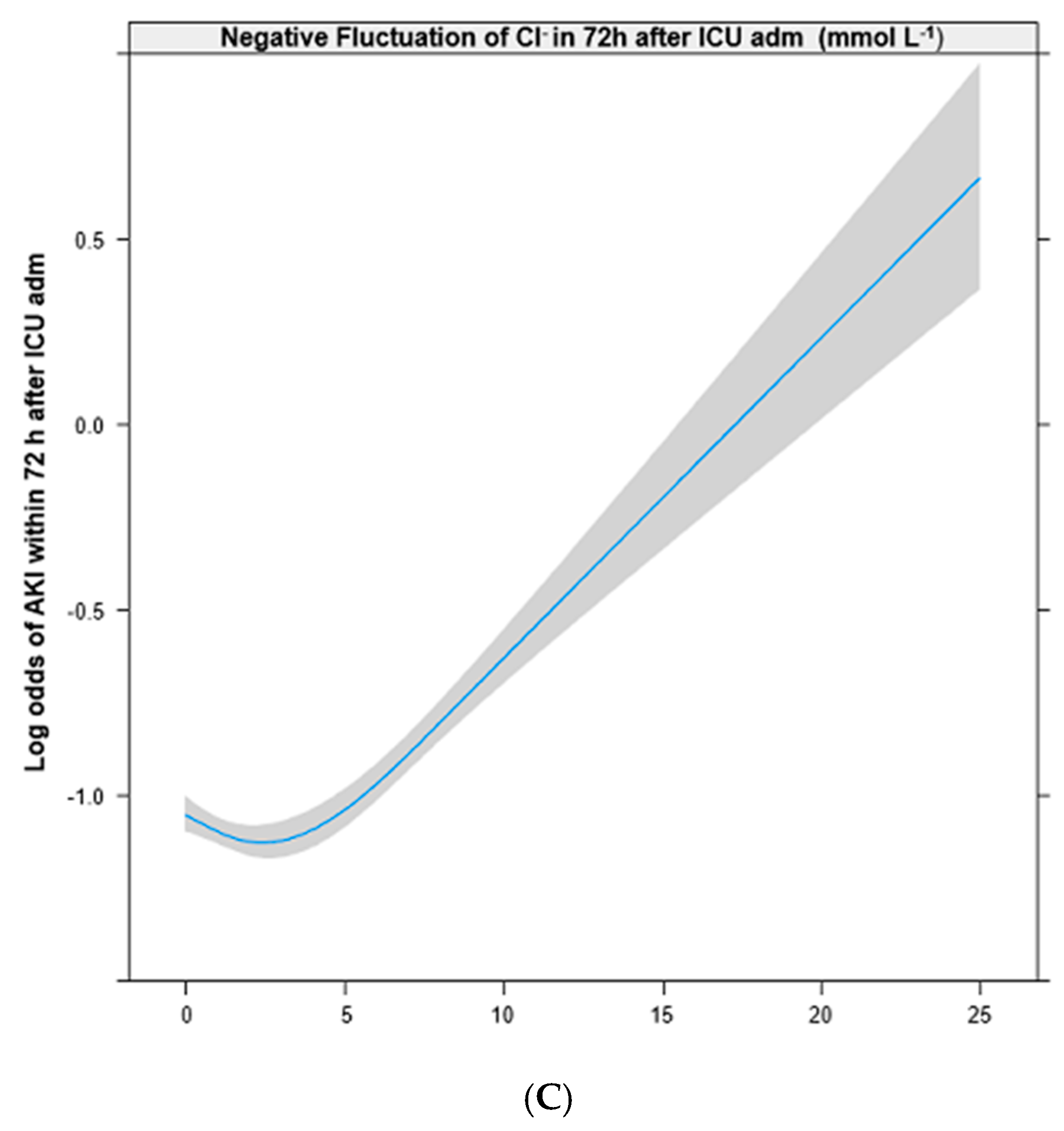 Jcm 08 00447 g002b 550