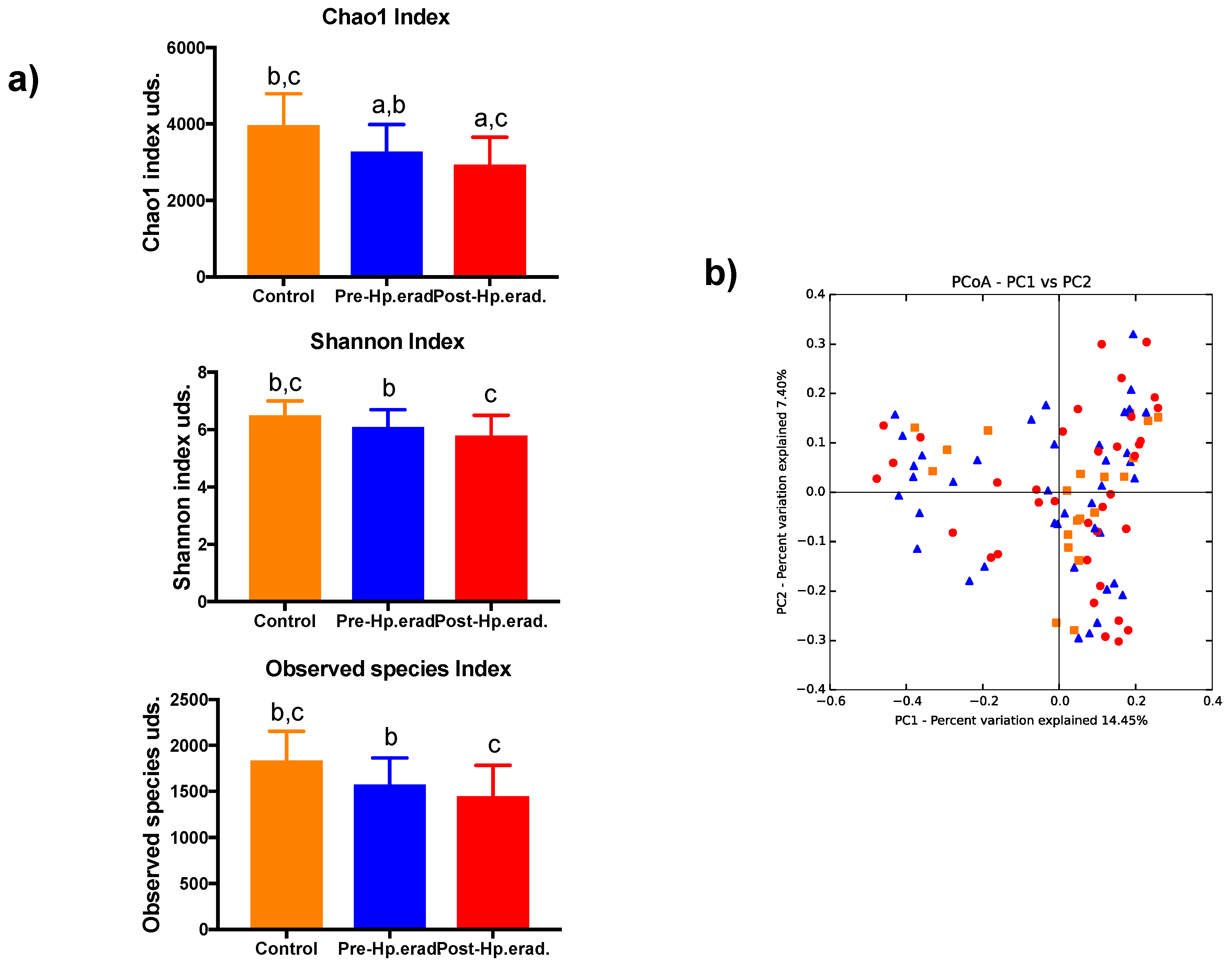 Jcm 08 00451 g002 Jcm 08 00451 g002