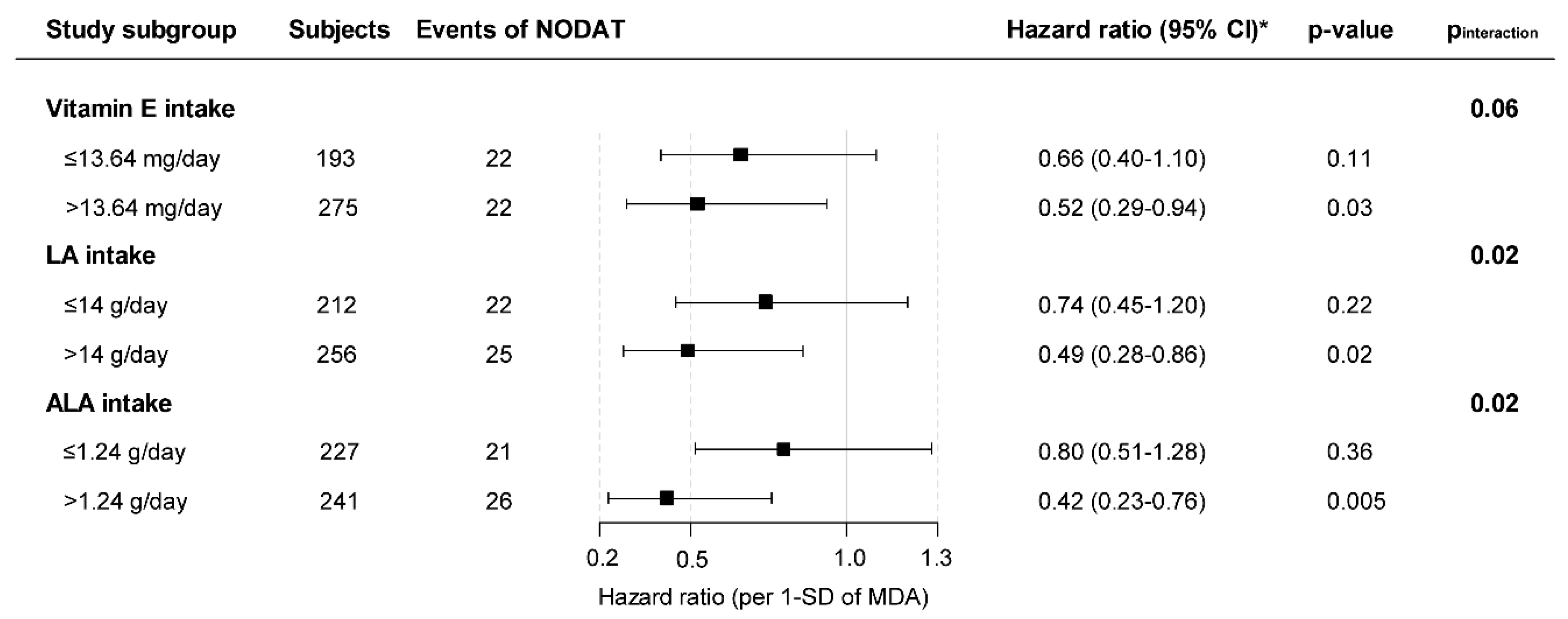 Jcm 08 00453 g002 Jcm 08 00453 g002