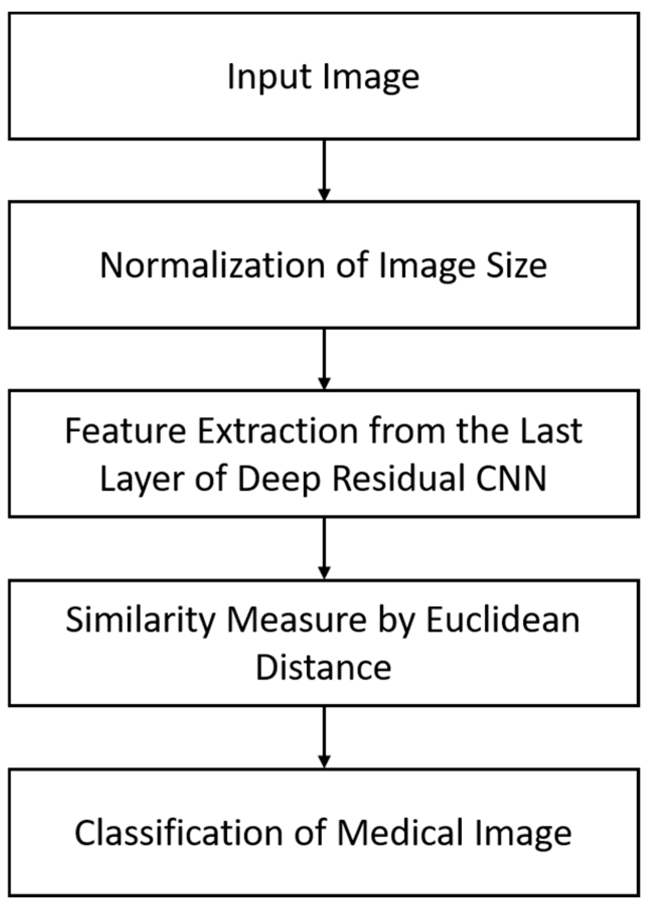 Jcm 08 00462 g001 550