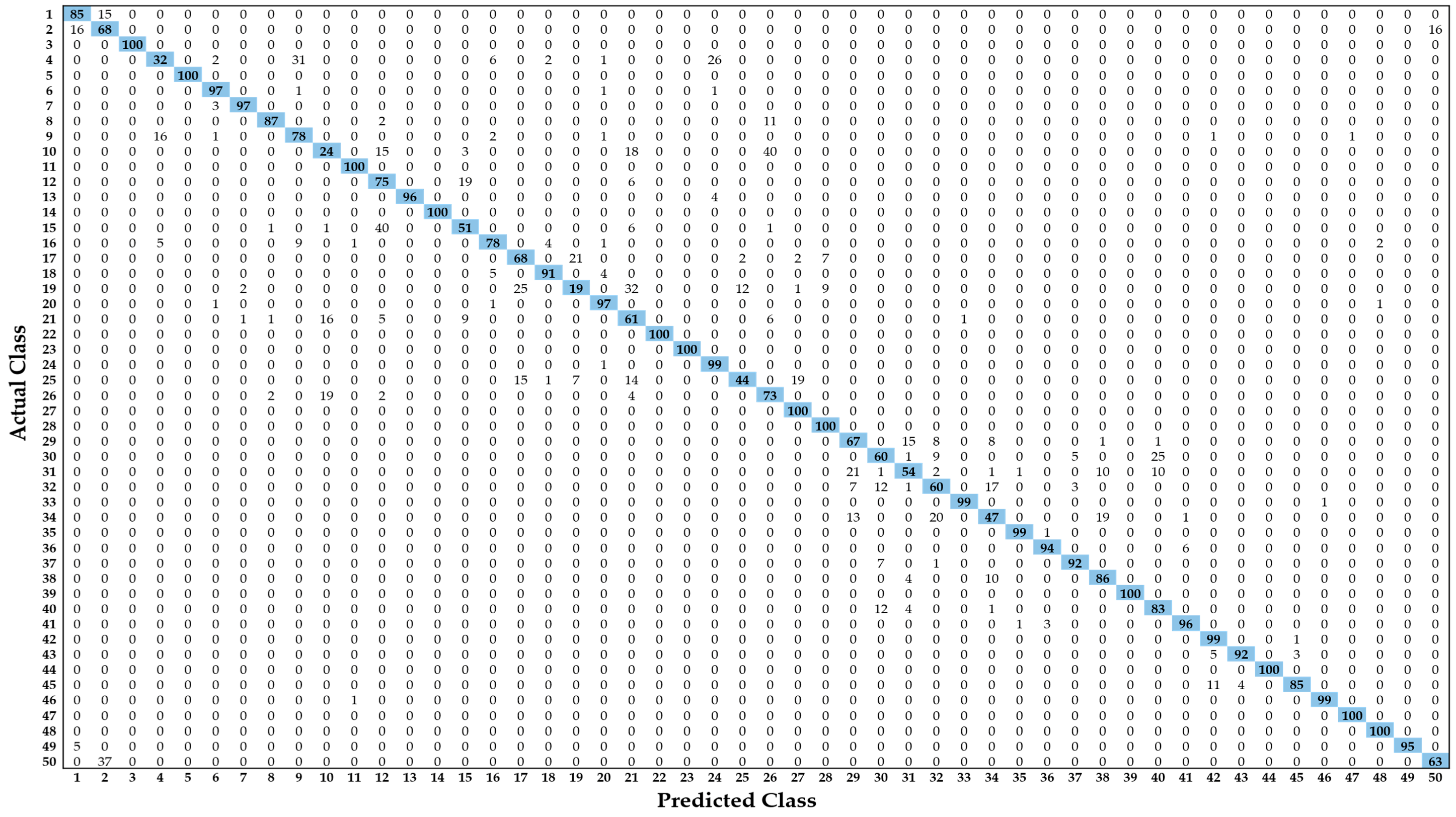 Jcm 08 00462 g013 550