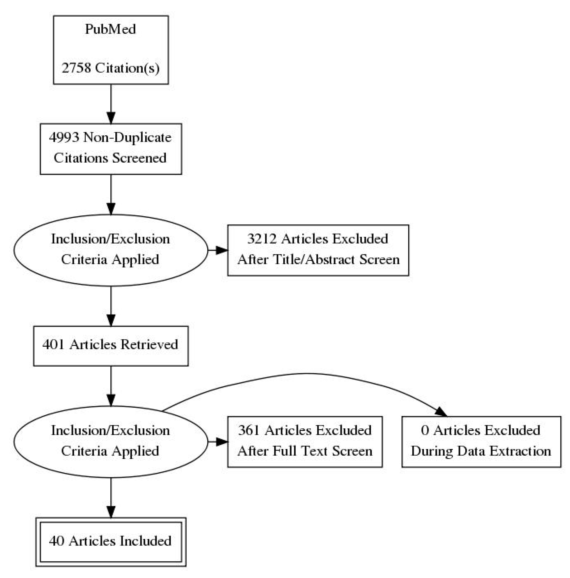 Jcm 08 00465 g001 Jcm 08 00465 g001