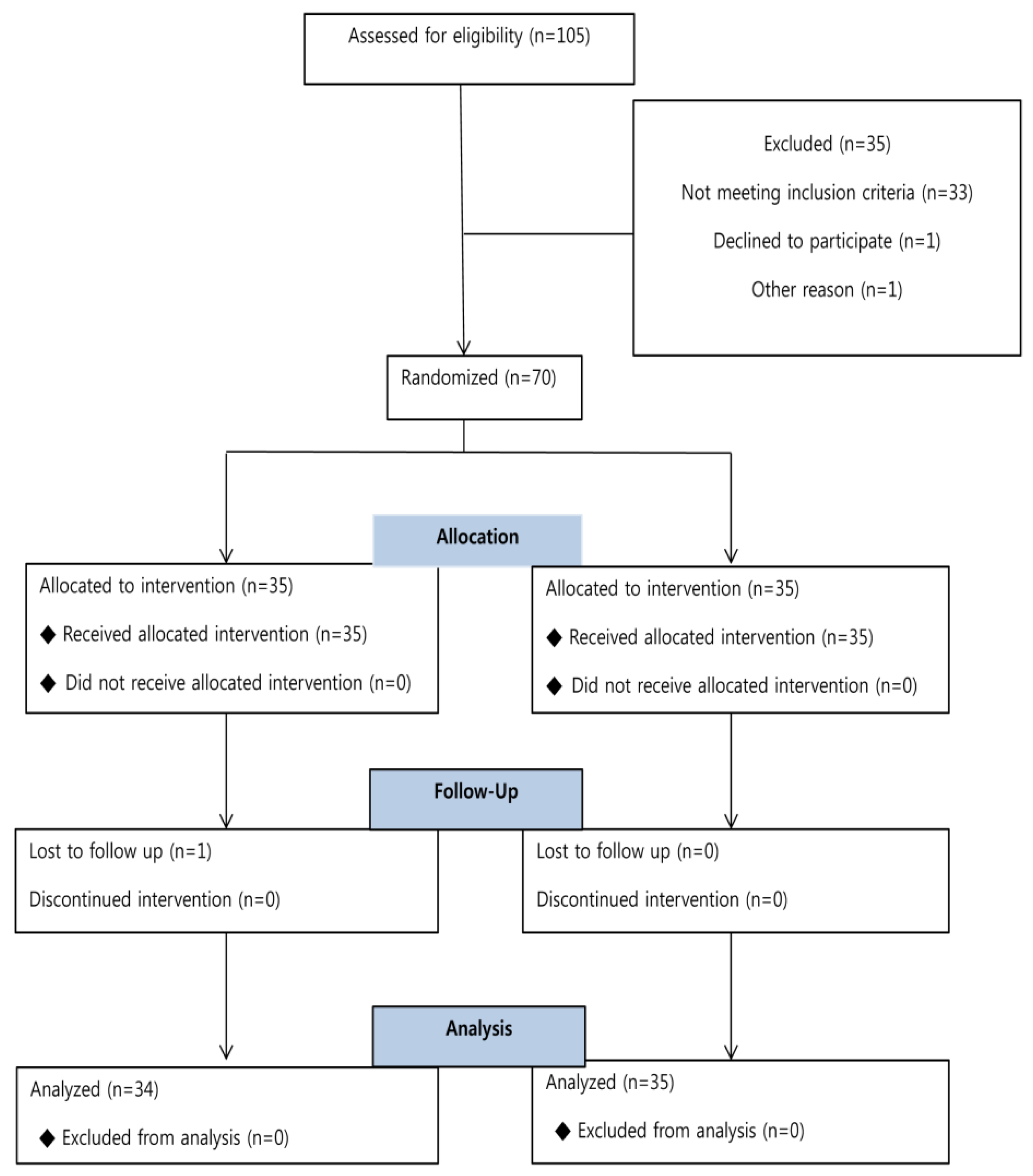 Dexmedetomidine Dose Chart