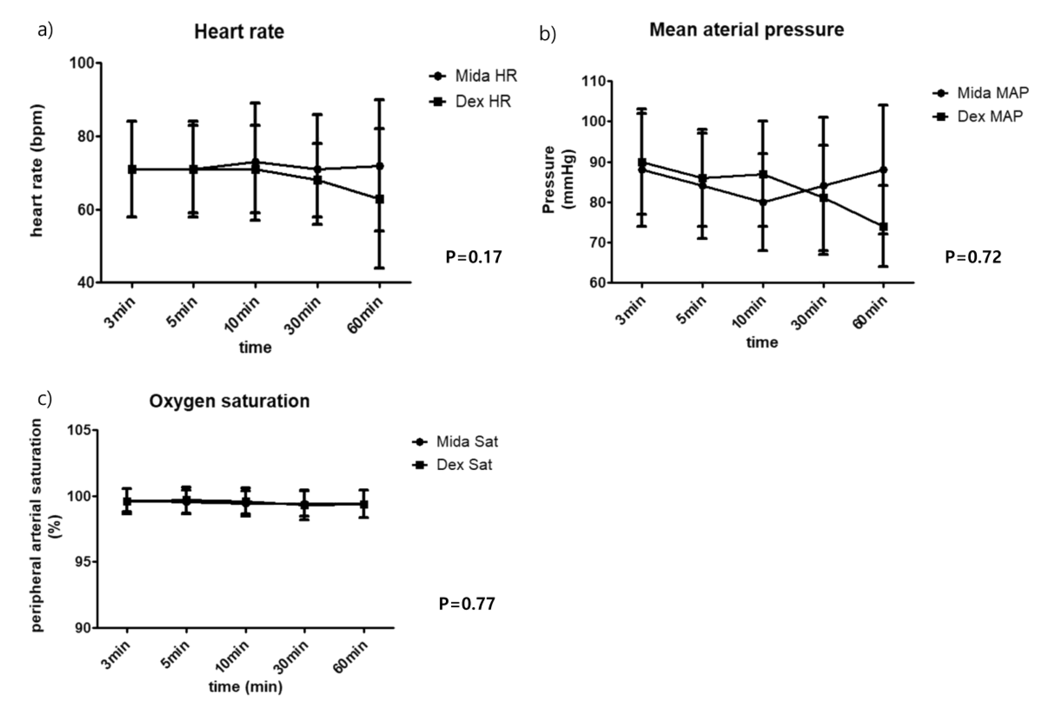 Jcm 08 00472 g003 Jcm 08 00472 g003