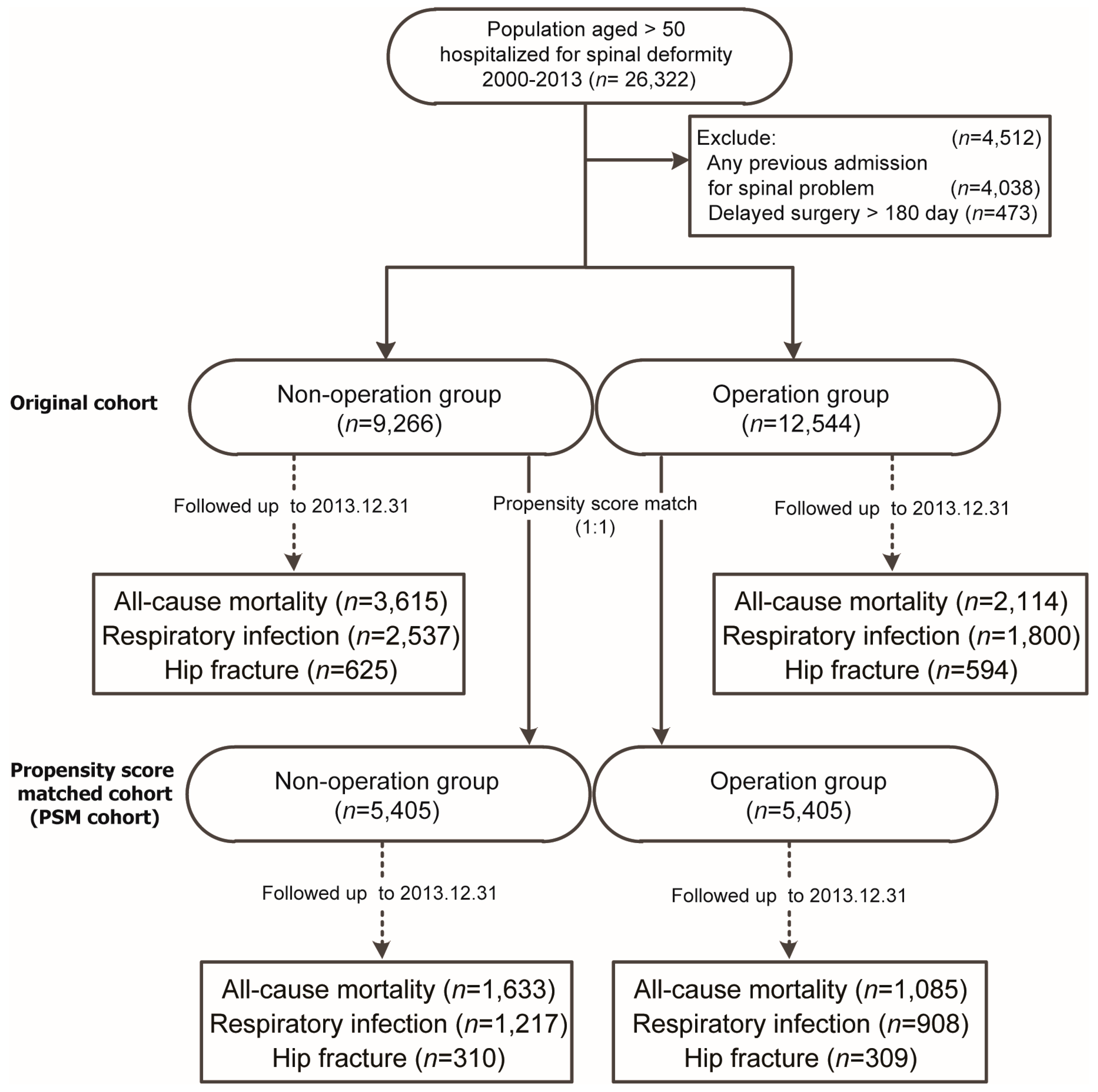 Jcm 08 00483 g001 Jcm 08 00483 g001