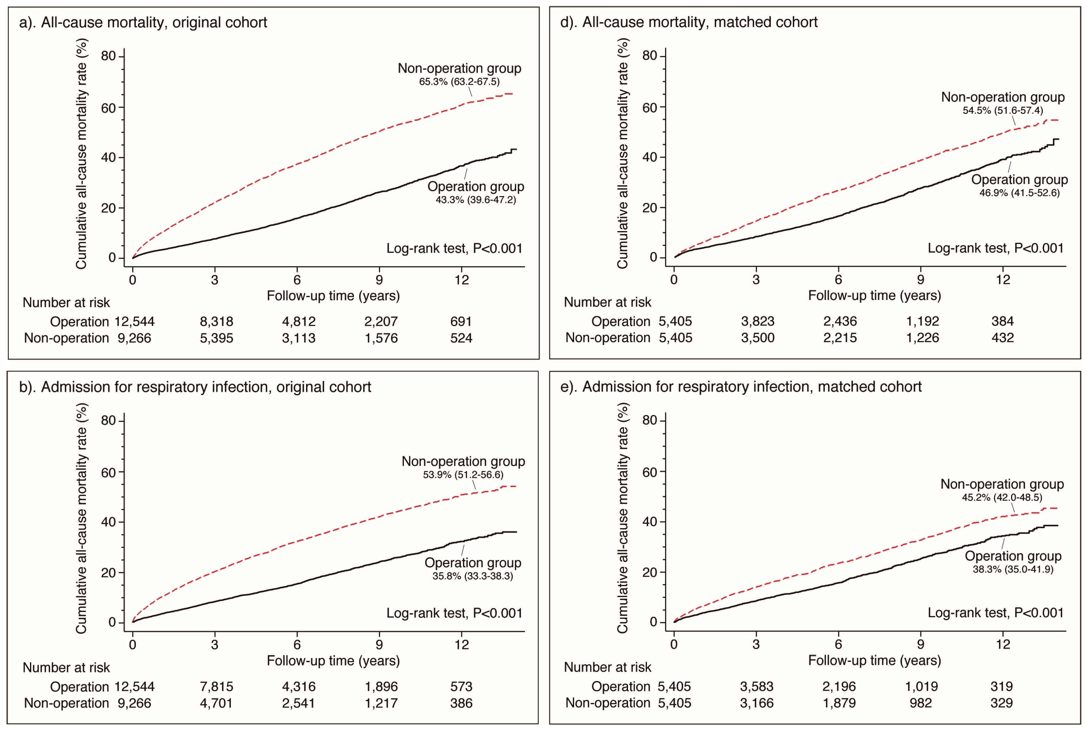 Jcm 08 00483 g002a Jcm 08 00483 g002a