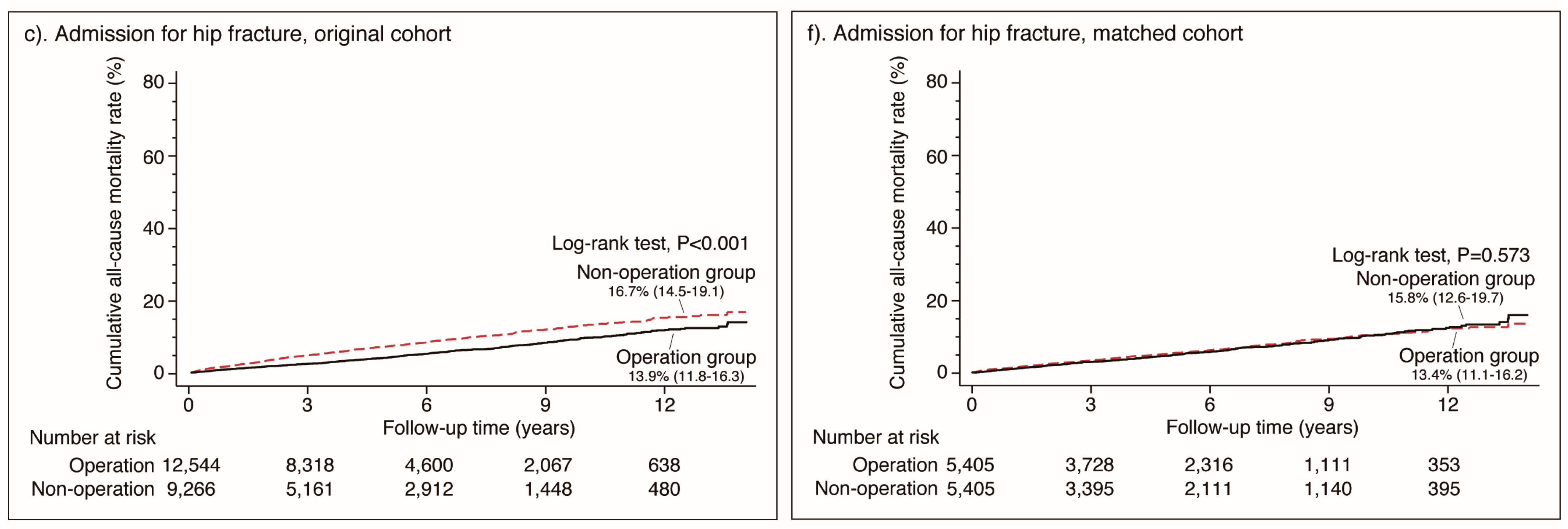 Jcm 08 00483 g002b Jcm 08 00483 g002b