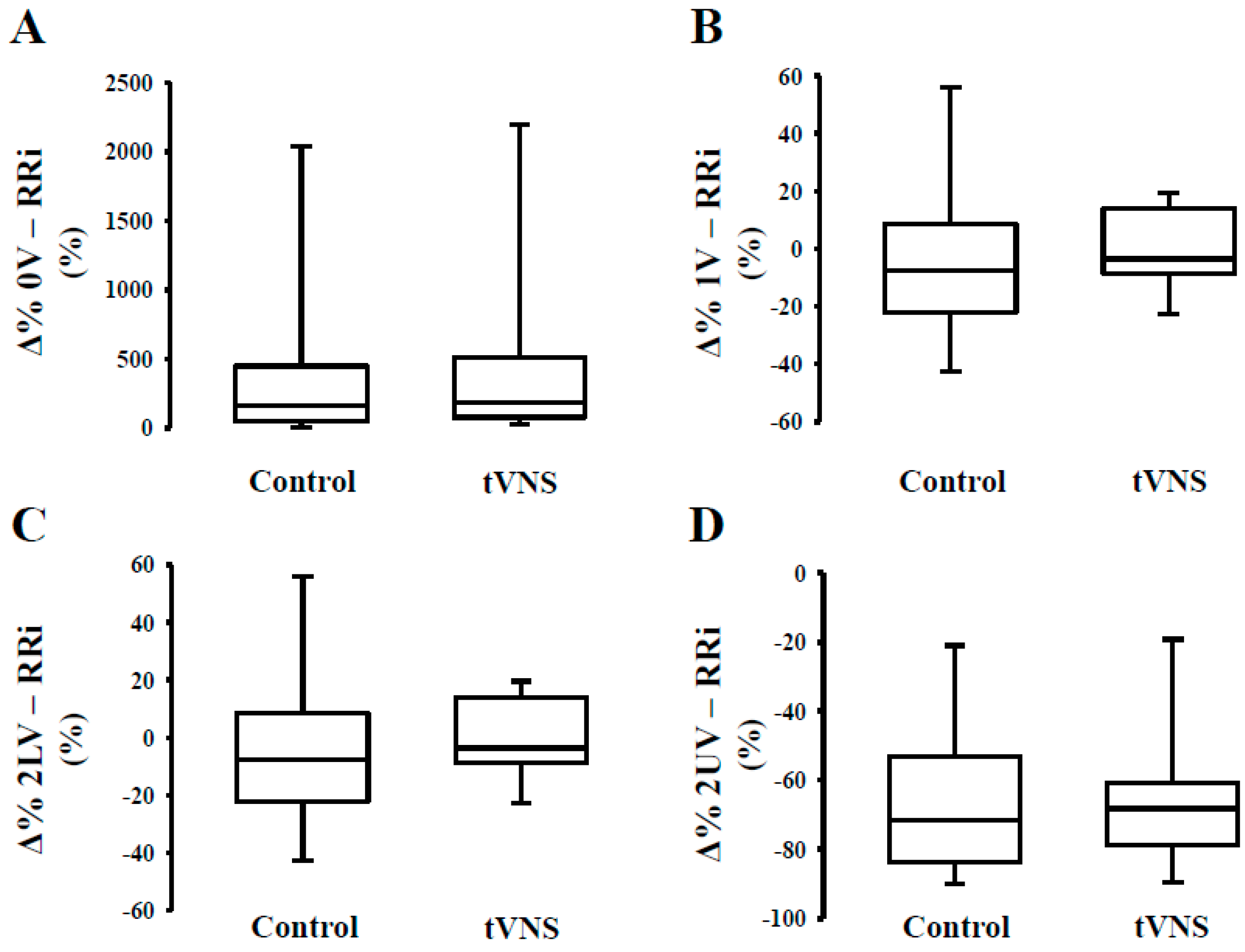 Jcm Free Full Text Cardiac And Peripheral Autonomic Responses To Orthostatic Stress During Transcutaneous Vagus Nerve Stimulation In Healthy Subjects Html