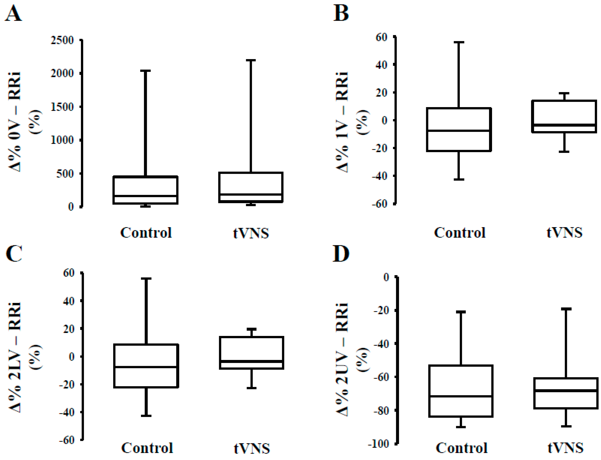 Jcm Free Full Text Cardiac And Peripheral Autonomic Responses To Orthostatic Stress During Transcutaneous Vagus Nerve Stimulation In Healthy Subjects Html Jcm Free Full Text Cardiac And Peripheral Autonomic Responses To Orthostatic Stress During Transcutaneous Vagus Nerve Stimulation In Healthy Subjects Html