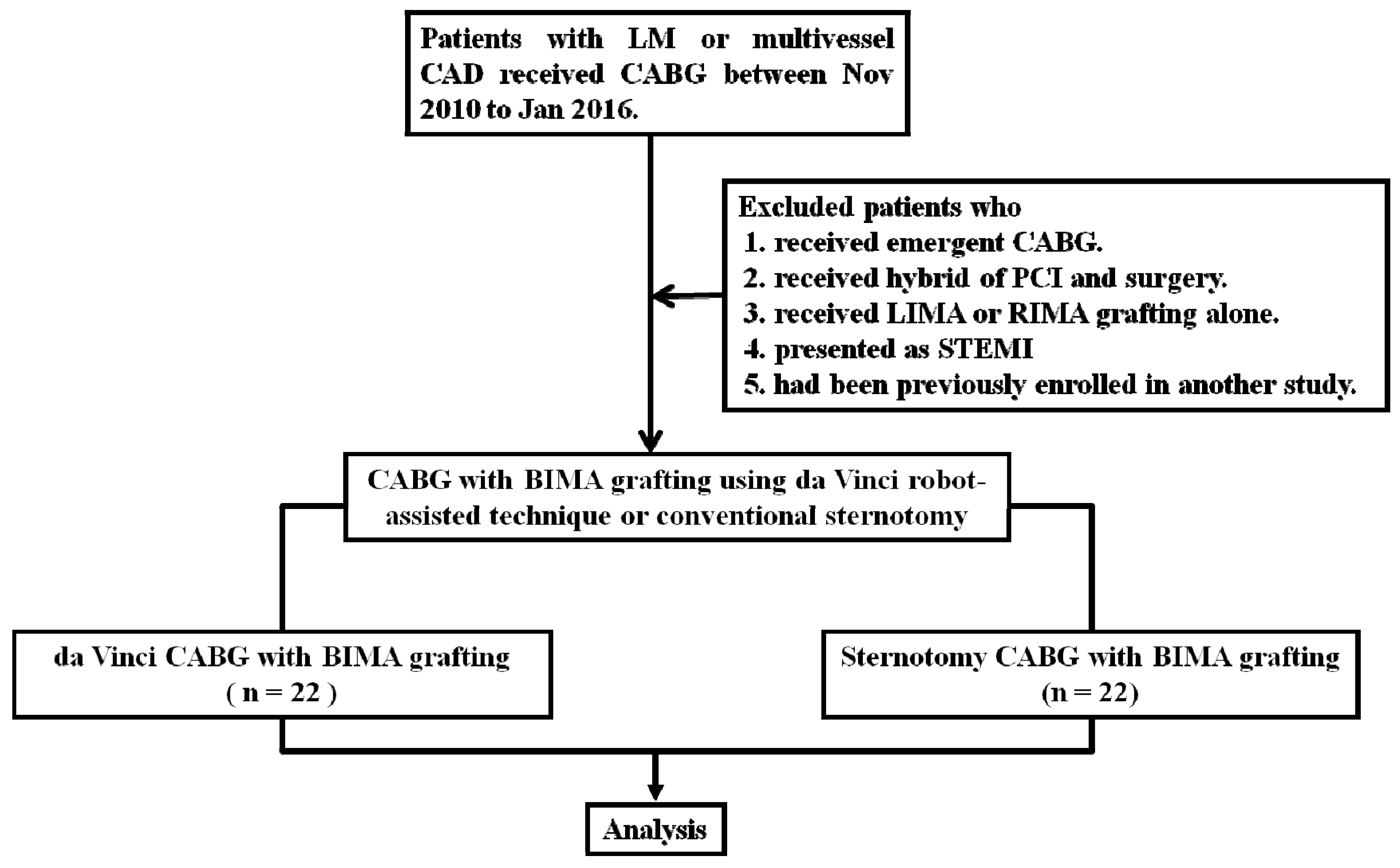 Jcm 08 00502 g001 Jcm 08 00502 g001