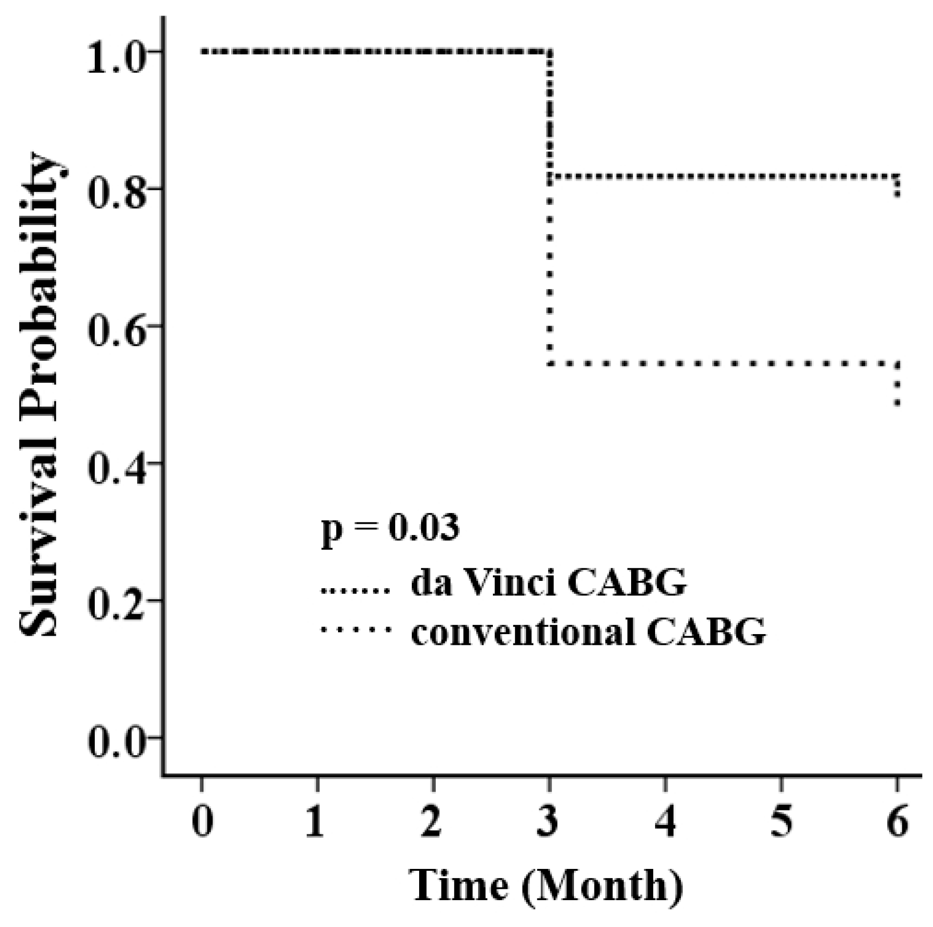Jcm 08 00502 g003 Jcm 08 00502 g003