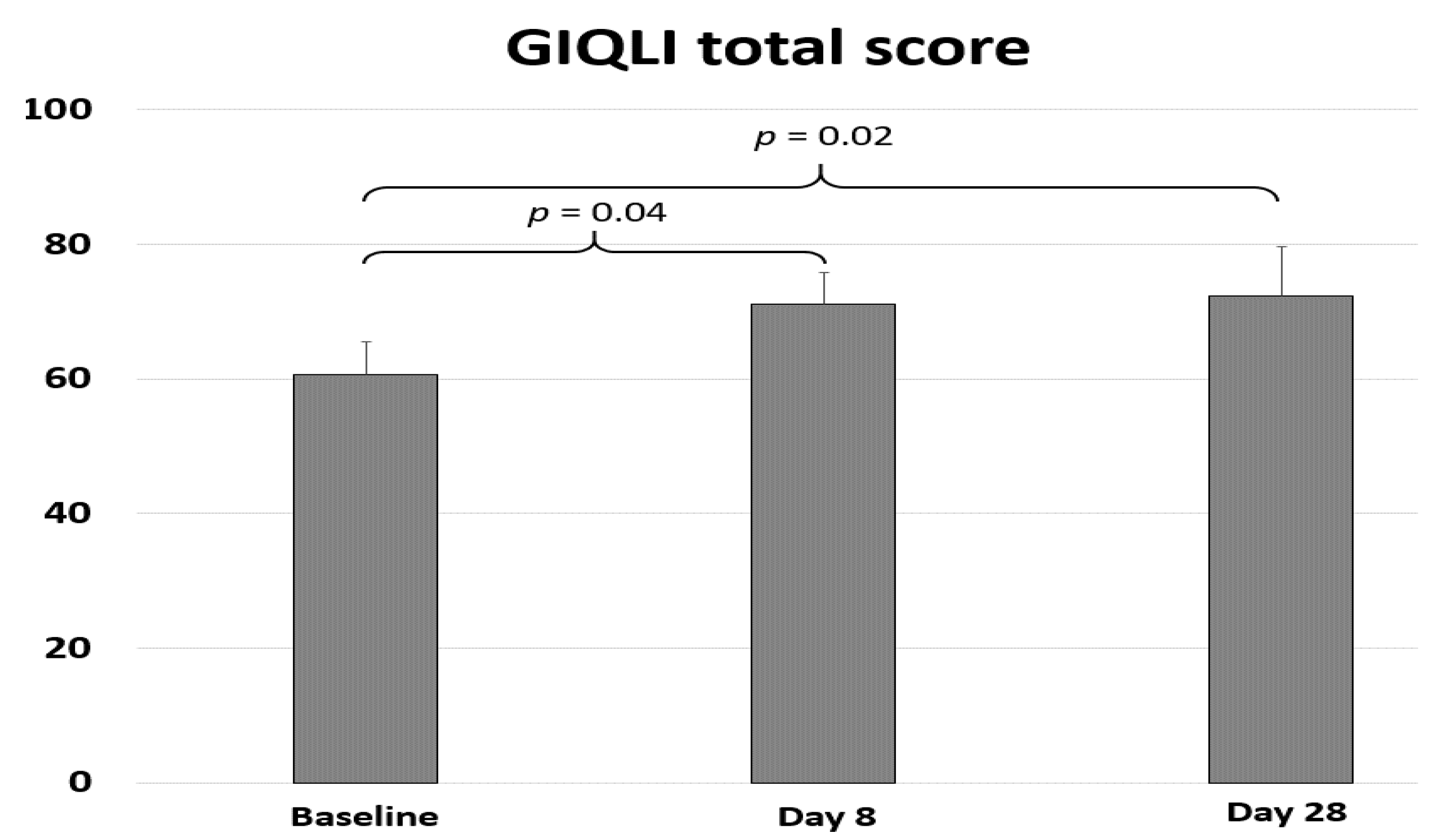 Jcm 08 00508 g003 Jcm 08 00508 g003