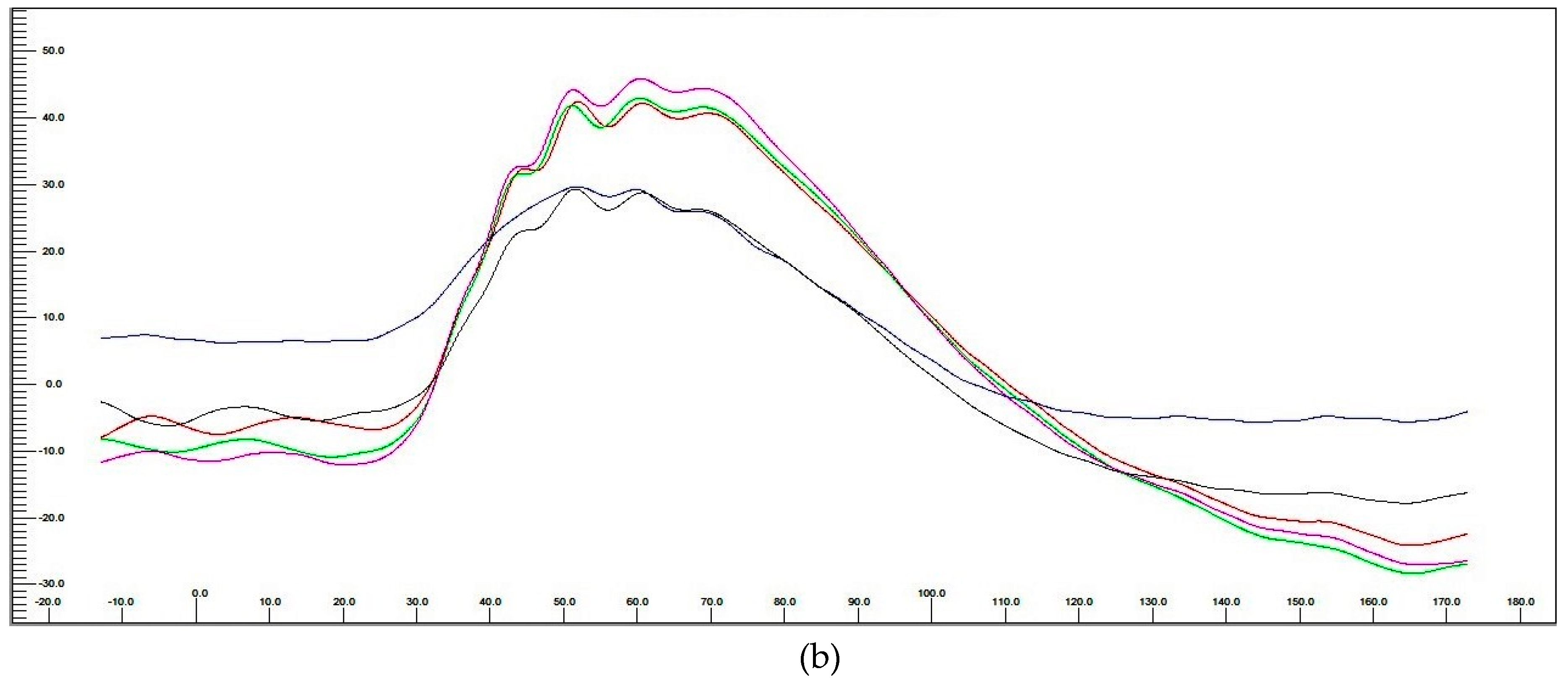 Jcm 08 00510 g010b Jcm 08 00510 g010b