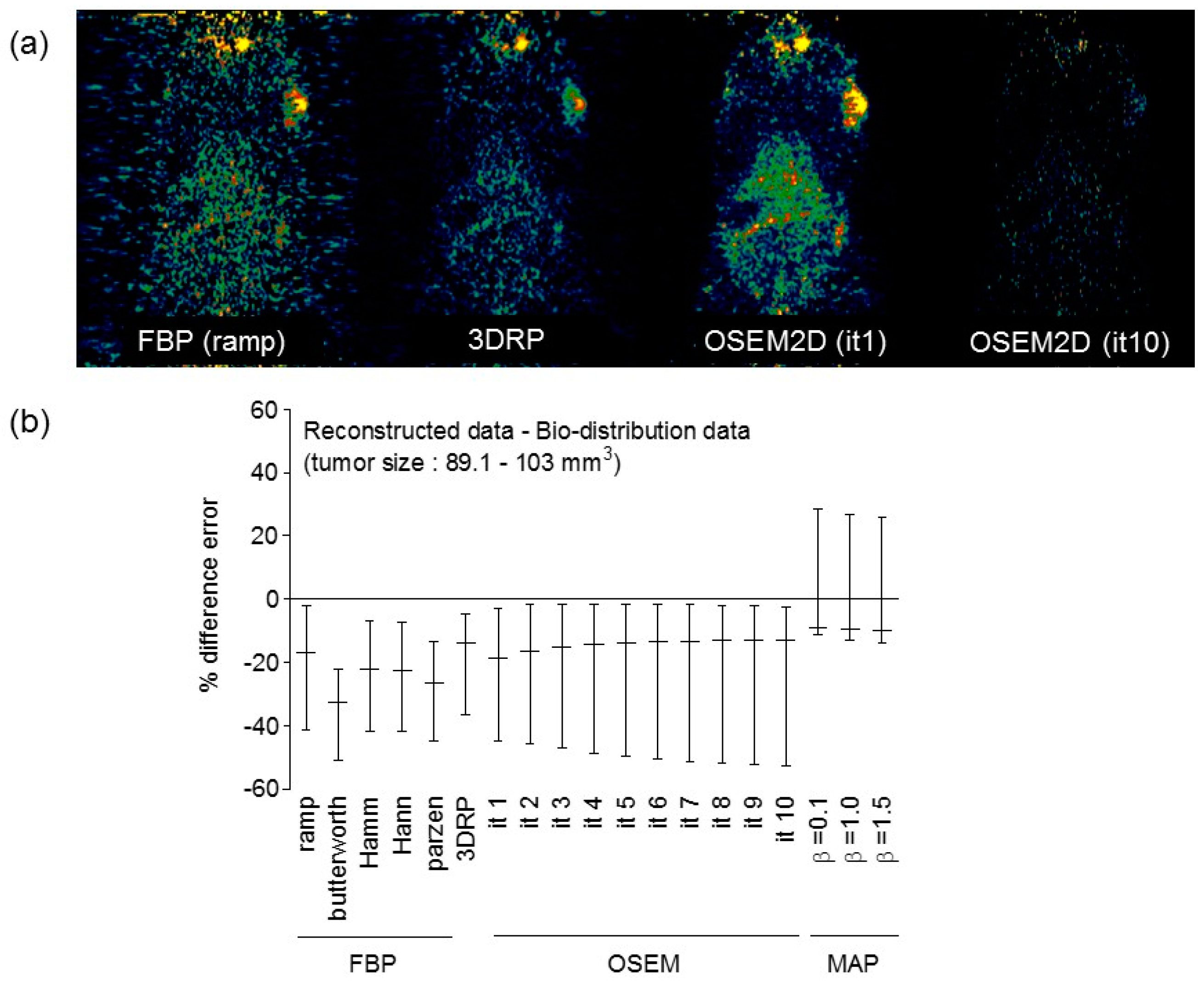 Jcm Free Full Text Selection Criteria For Determination Of Optimal Reconstruction Method For Cu 64 Trastuzumab Dosimetry On Siemens Inveon Pet Scanner Html