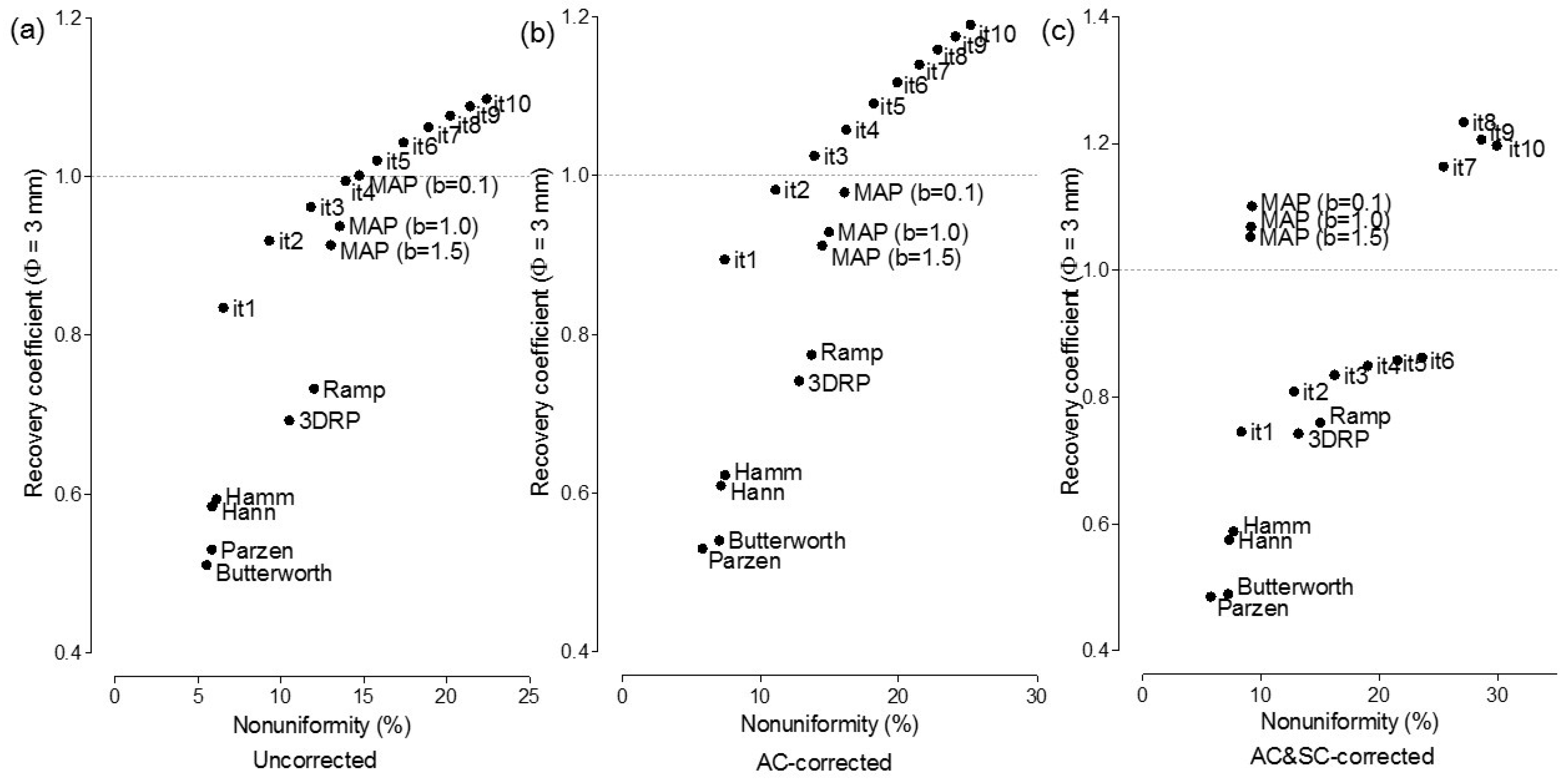 Jcm 08 00512 g0a6 Jcm 08 00512 g0a6