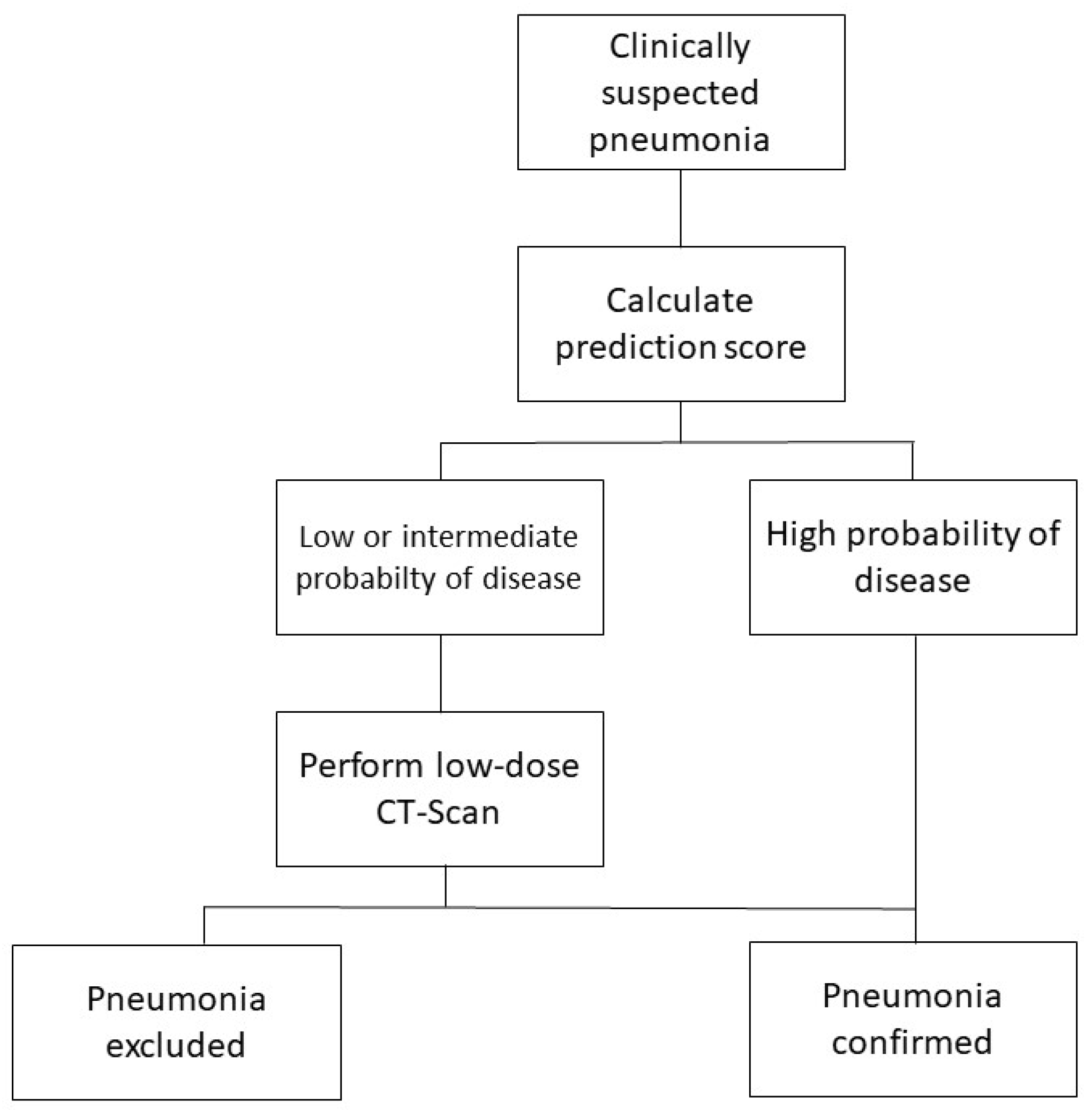 Jcm 08 00514 g001 550