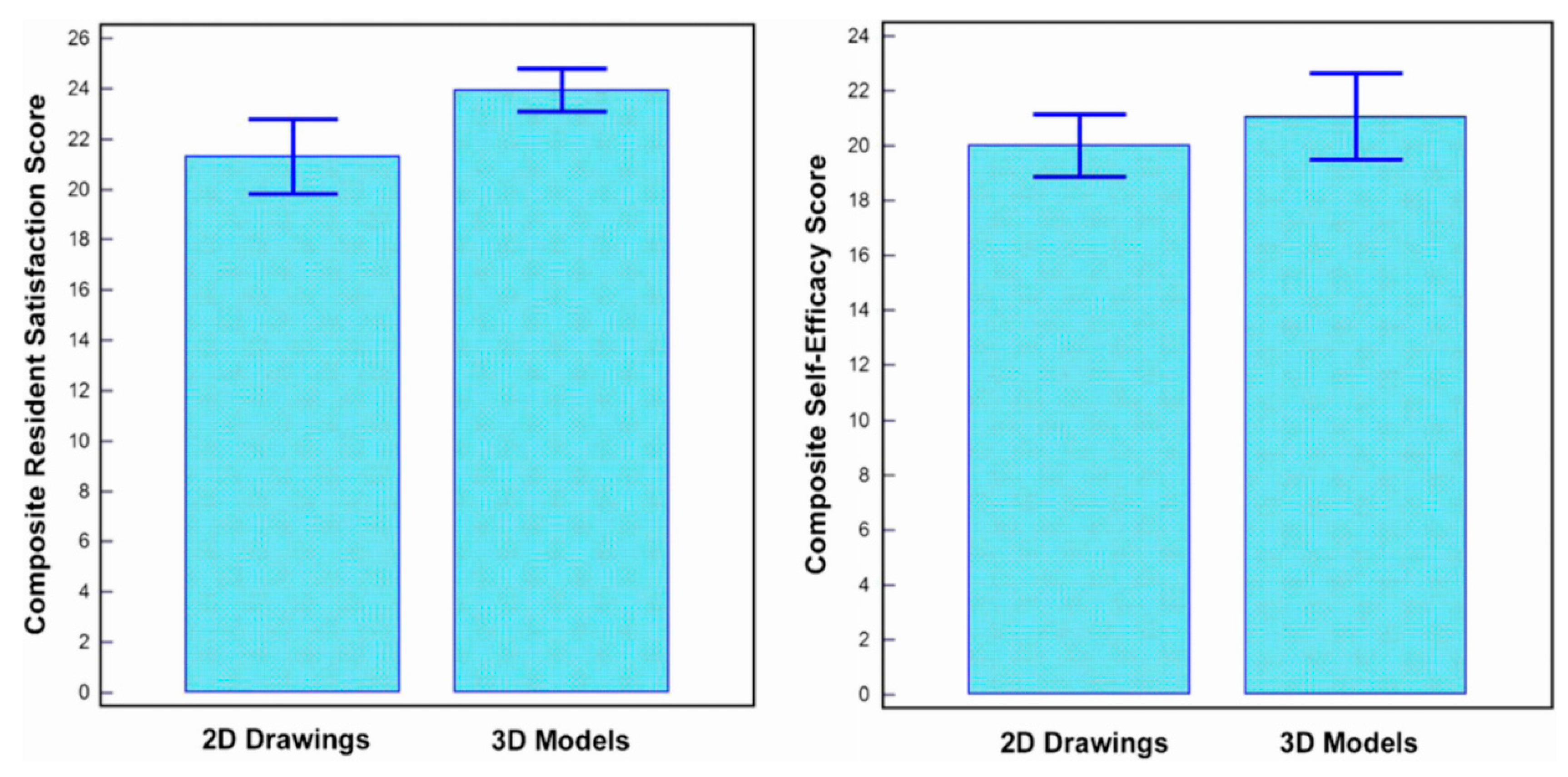 Jcm 08 00522 g005 550