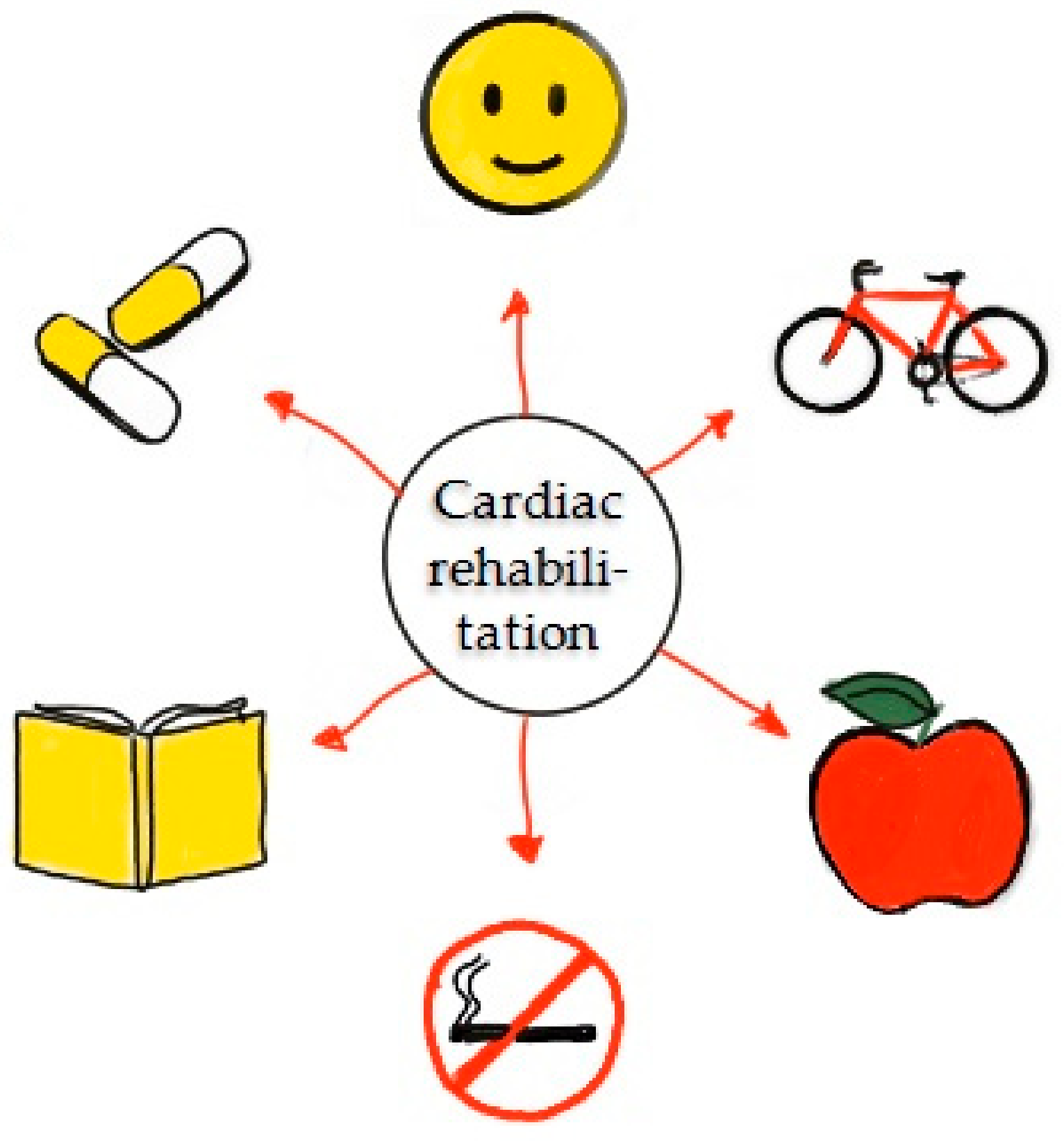 Jcm 08 00556 g002 Jcm 08 00556 g002