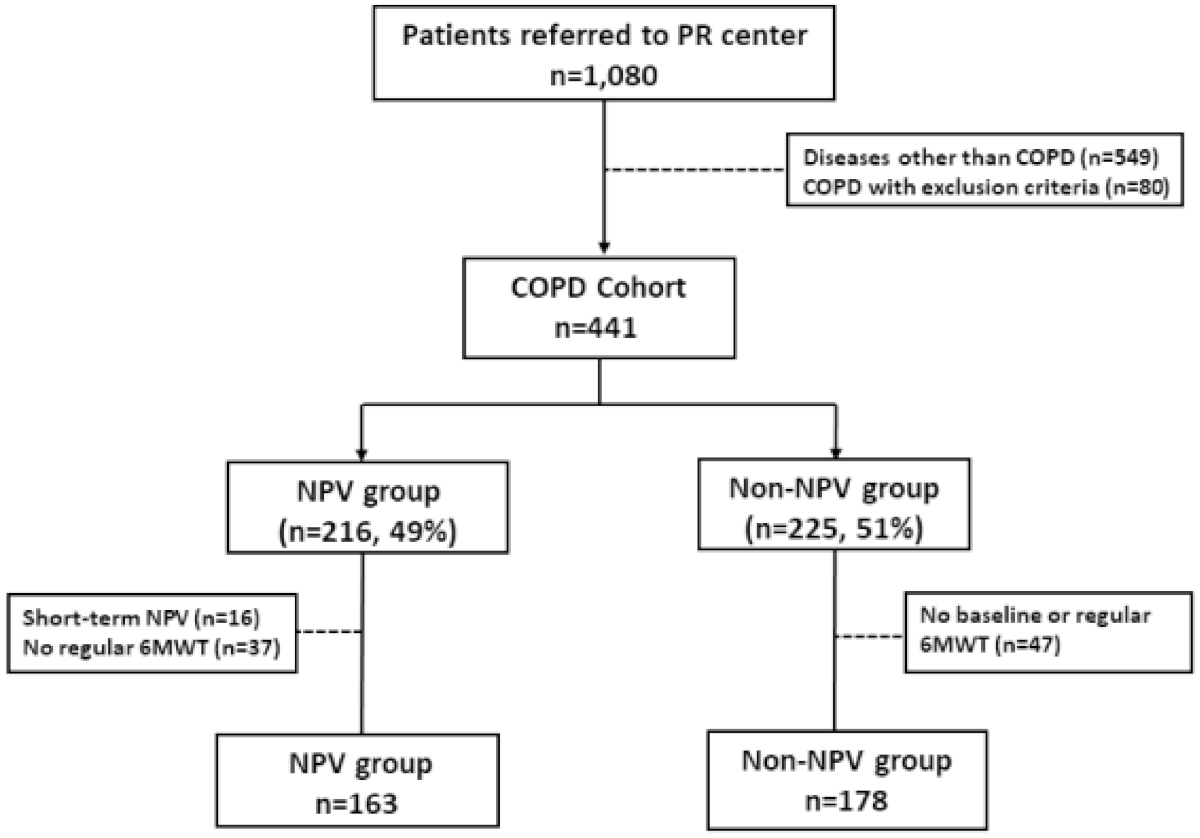 Jcm 08 00562 g001 Jcm 08 00562 g001