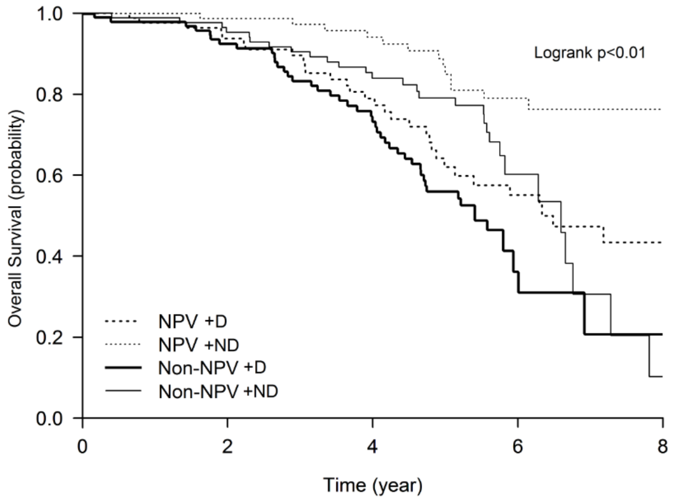Jcm 08 00562 g003 Jcm 08 00562 g003
