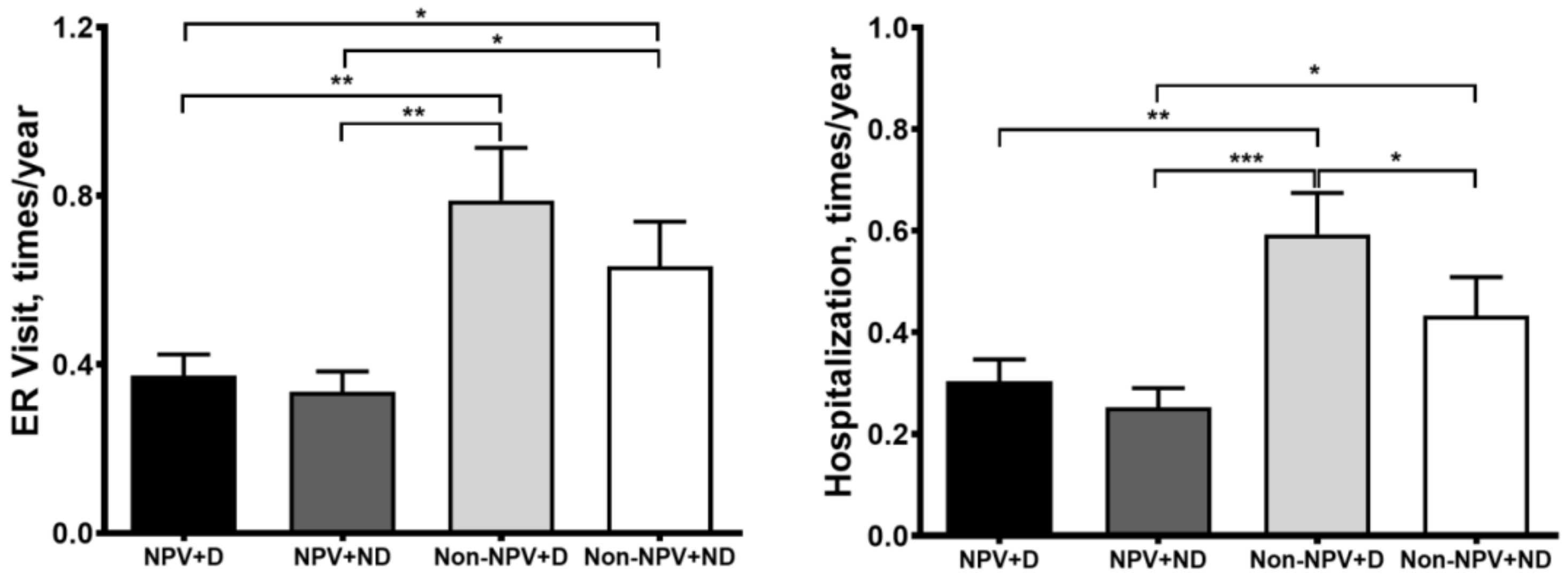 Jcm 08 00562 g004 Jcm 08 00562 g004
