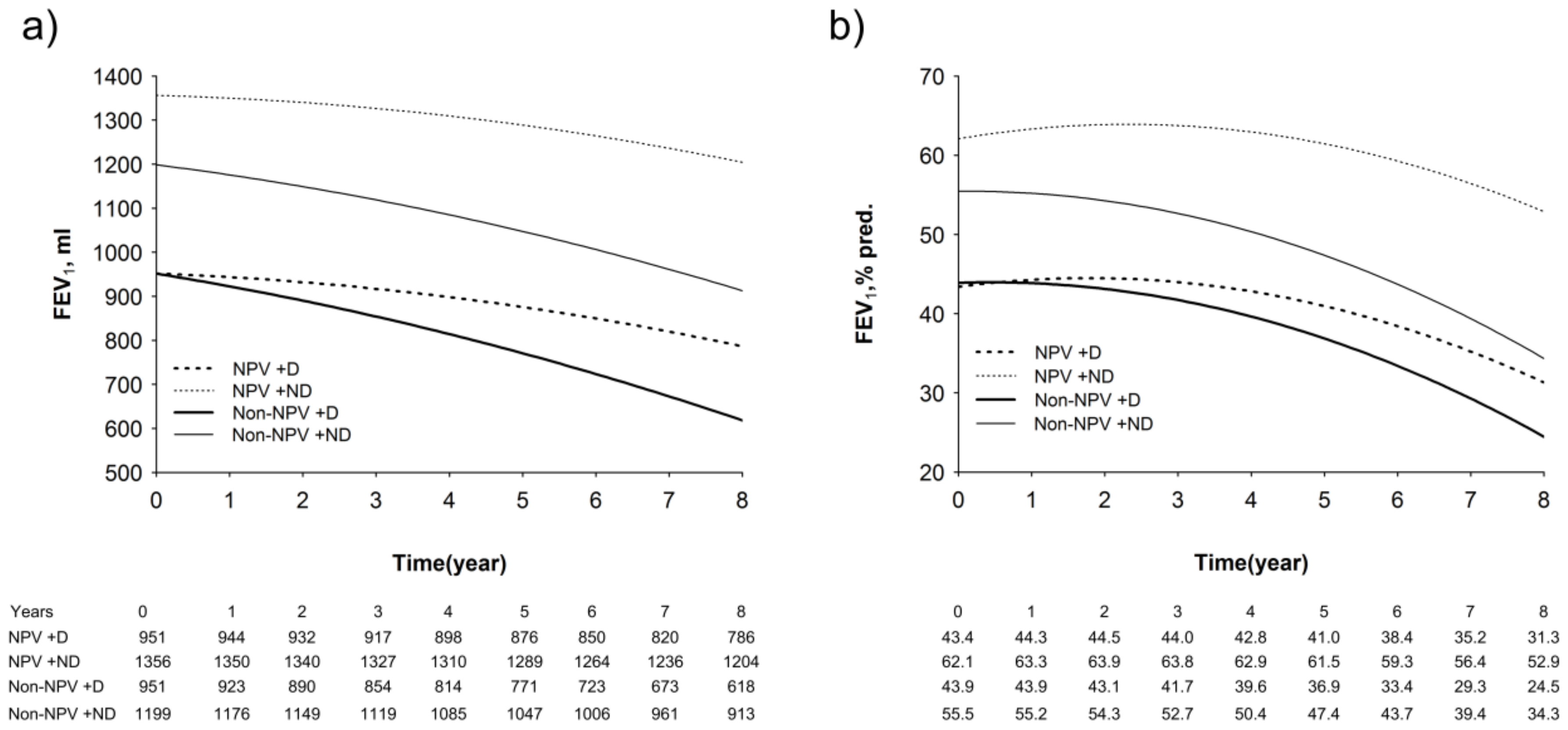 Jcm 08 00562 g005 Jcm 08 00562 g005