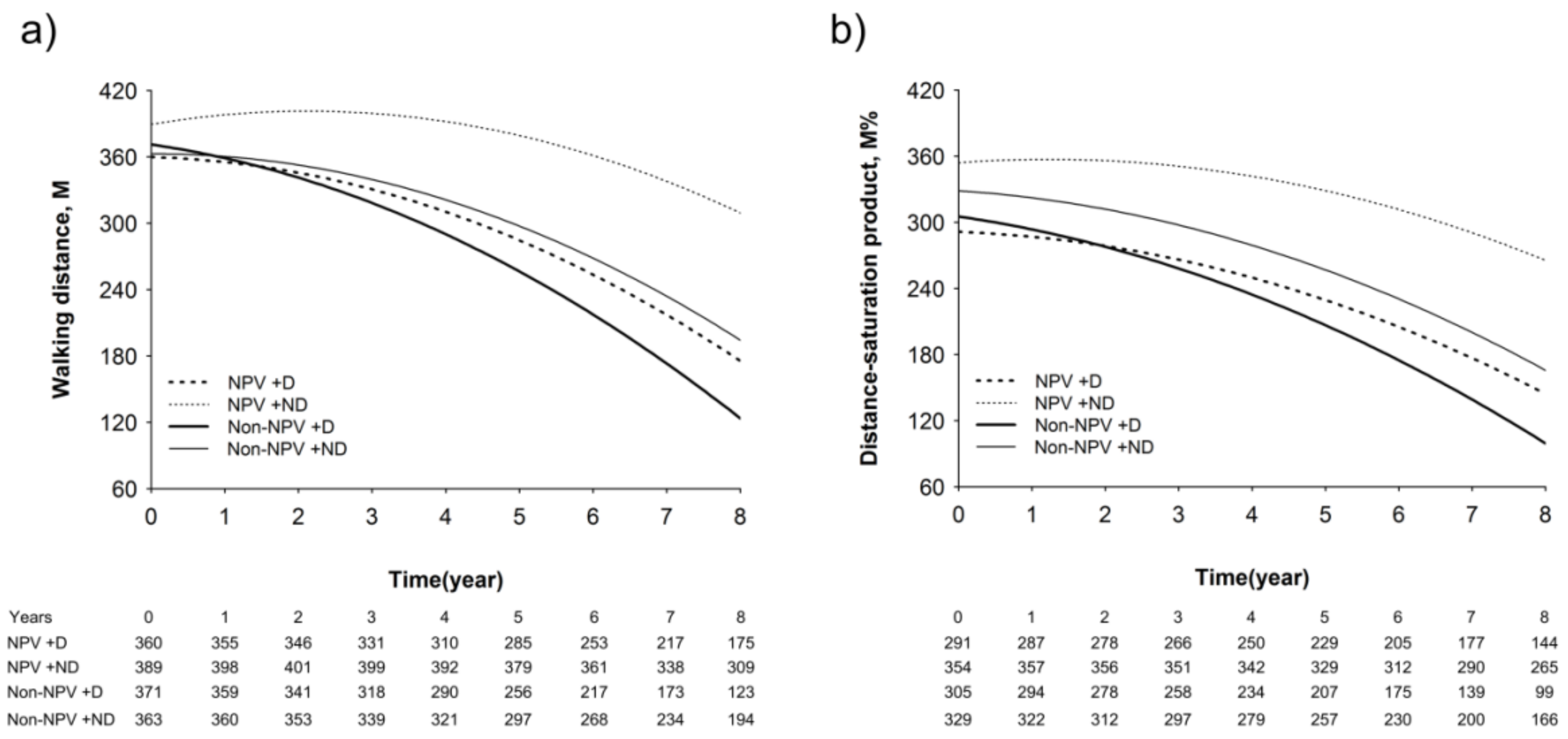 Jcm 08 00562 g006 Jcm 08 00562 g006