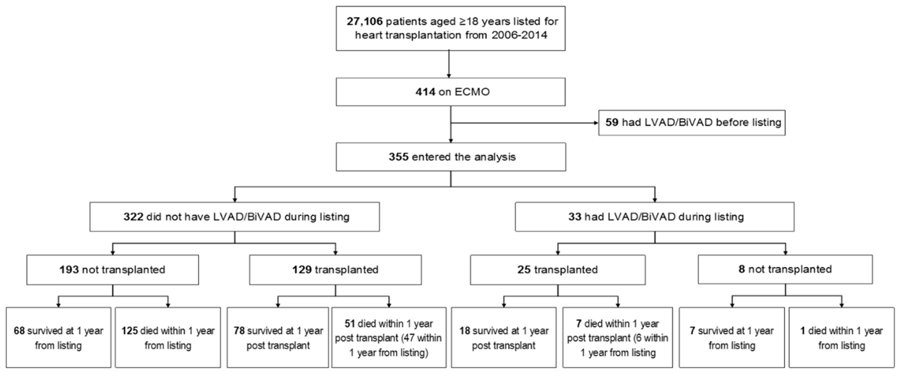Jcm 08 00572 g001 Jcm 08 00572 g001