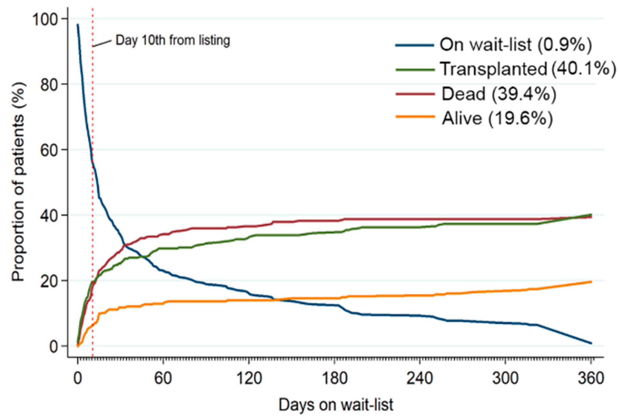Jcm 08 00572 g002 Jcm 08 00572 g002