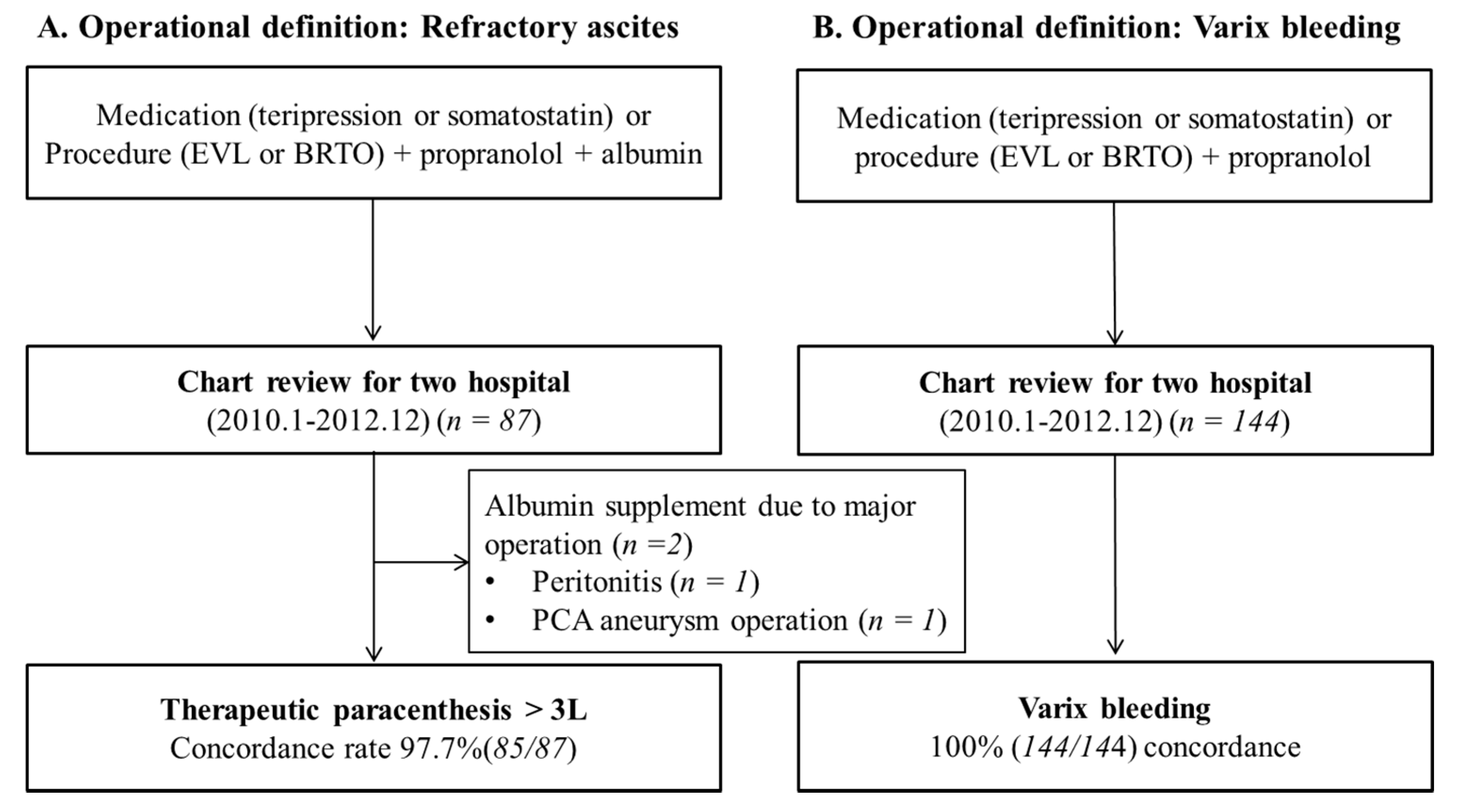 Jcm 08 00573 g002 Jcm 08 00573 g002