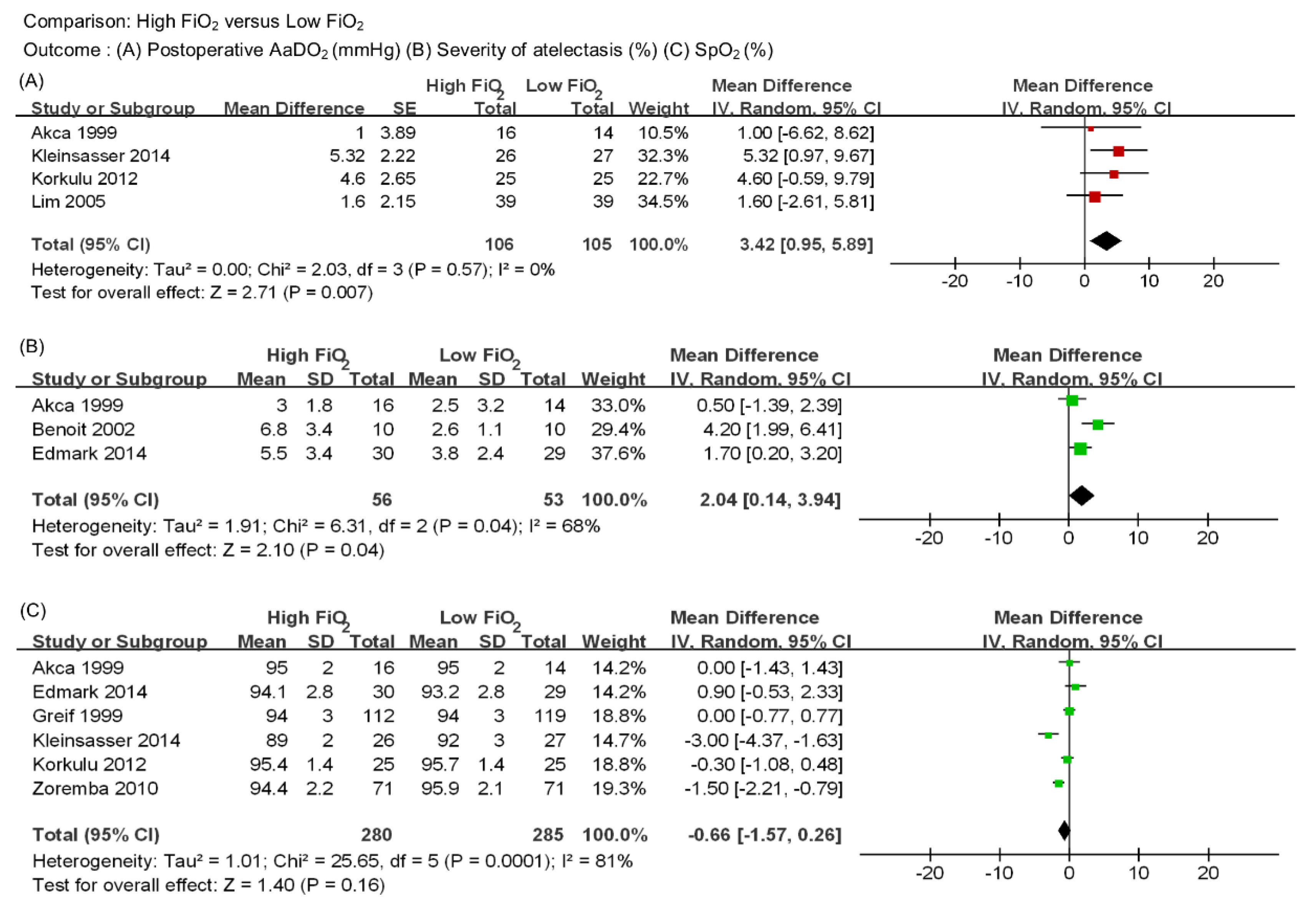 Jcm 08 00583 g004 Jcm 08 00583 g004