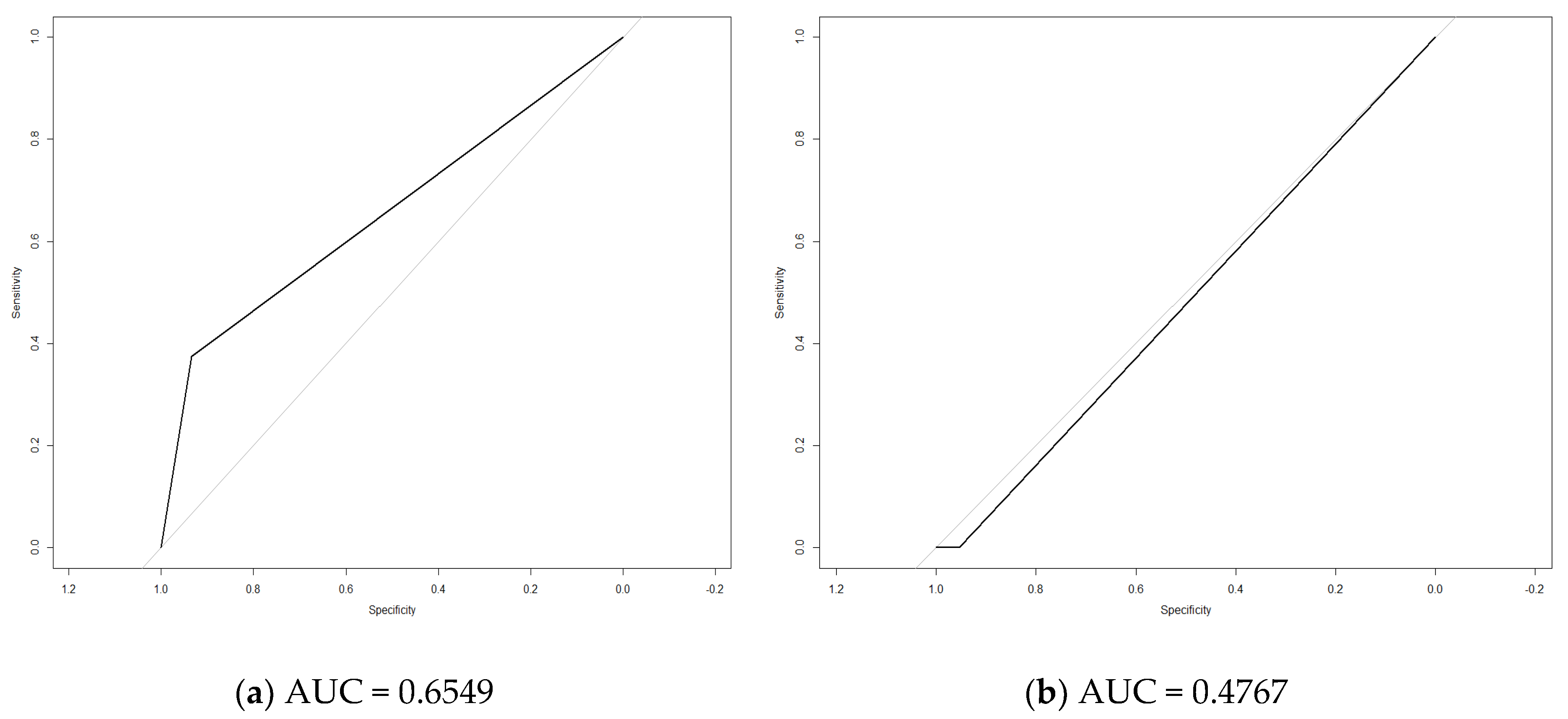 Jcm 08 00598 g002 Jcm 08 00598 g002